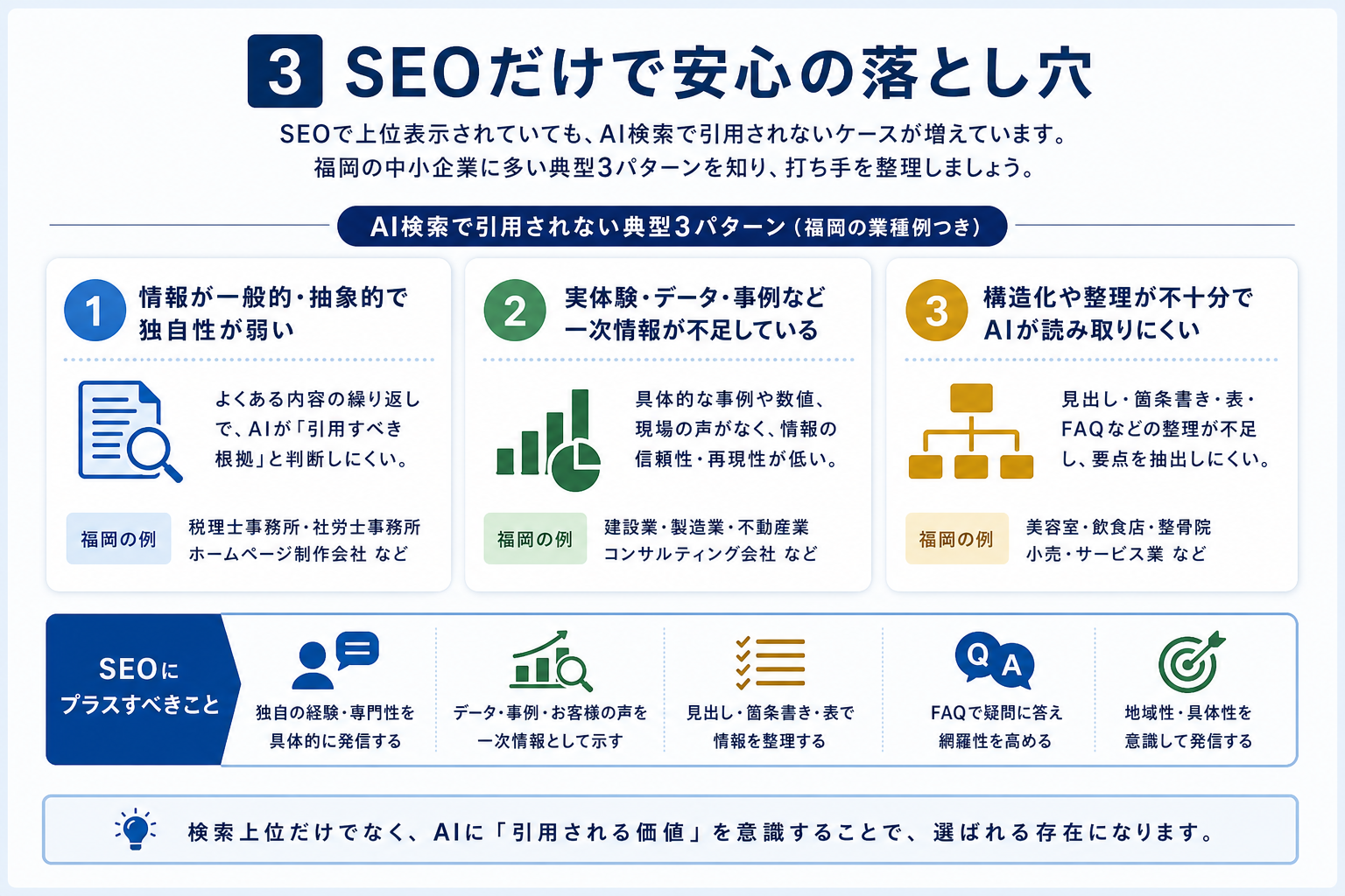 第3章「福岡の中小企業に多い「SEOだけで安心」の落とし穴」の要点を整理した図解