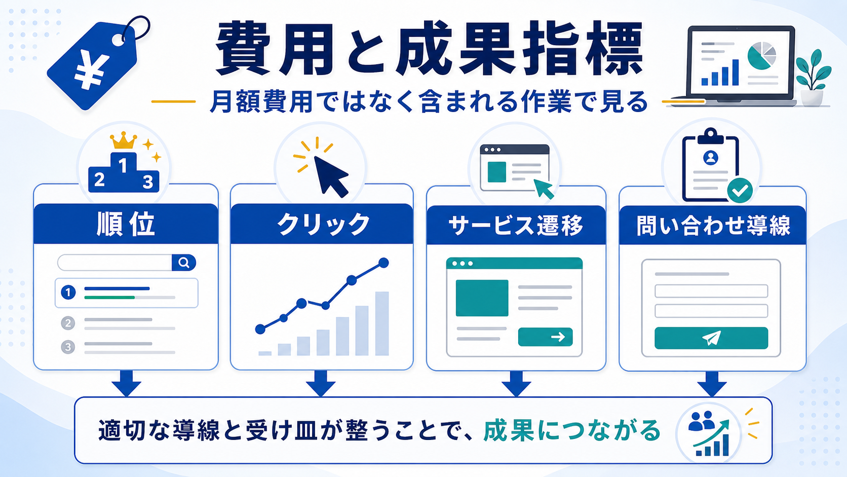 第4章「費用と成果指標の違い」の要点を整理した図解