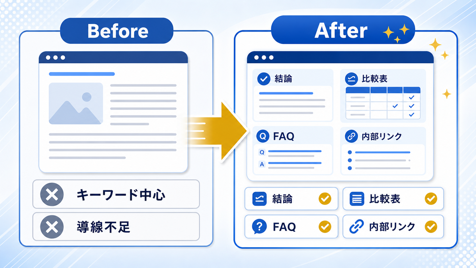 第4章「既存SEO記事をLLMO向けに活かす」の要点を整理した図解