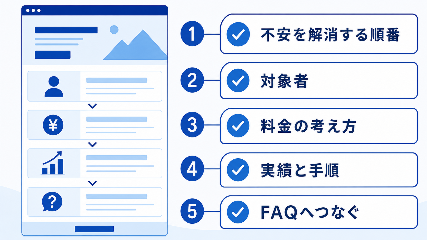 第4章「サービスページは不安を解消する順番で構成する」の要点を整理した図解
