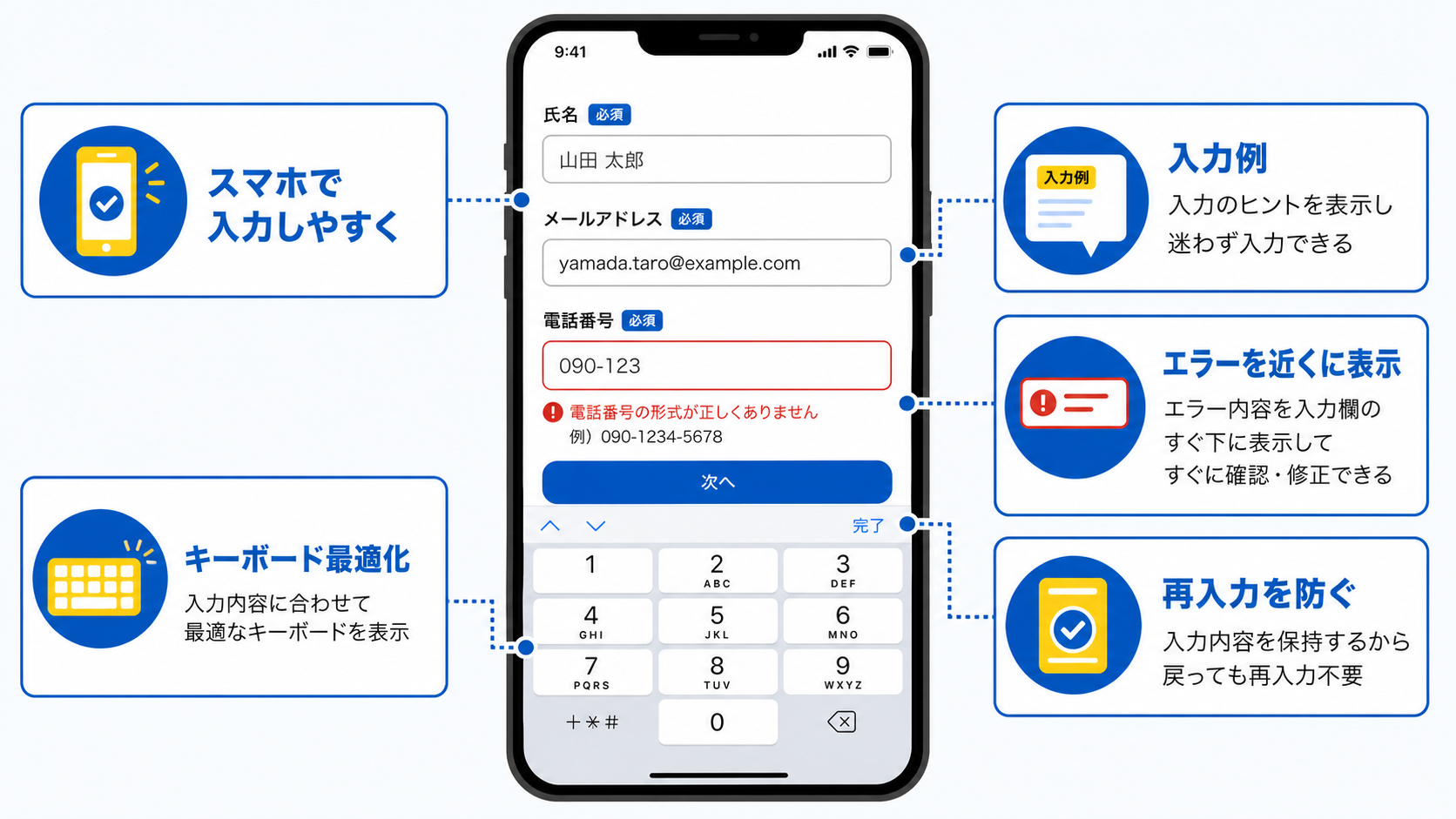 第4章「スマホ入力と入力補助を整える」の要点を整理した図解