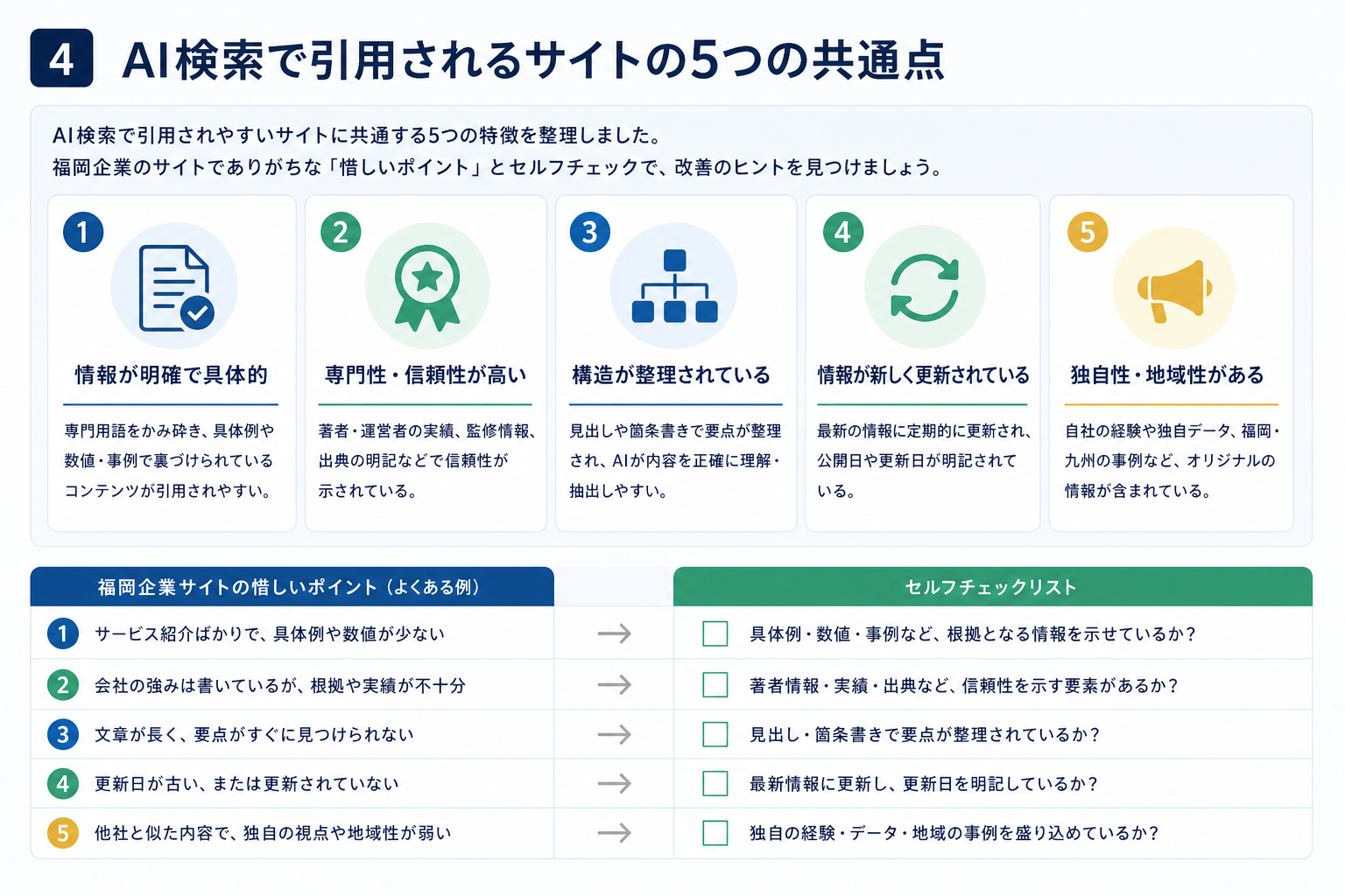 第4章「AI検索に「引用される」サイトの5つの共通点」の要点を整理した図解