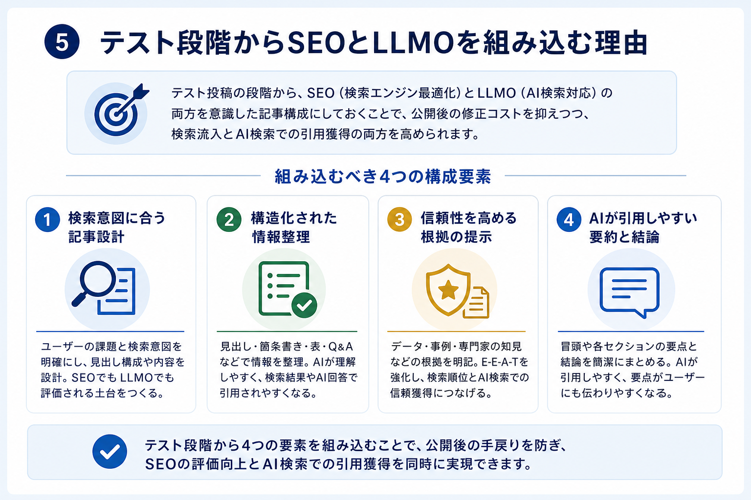 第5章「テスト段階からSEOとLLMO（AI検索対応）を組み込む理由」の要点を整理した図解