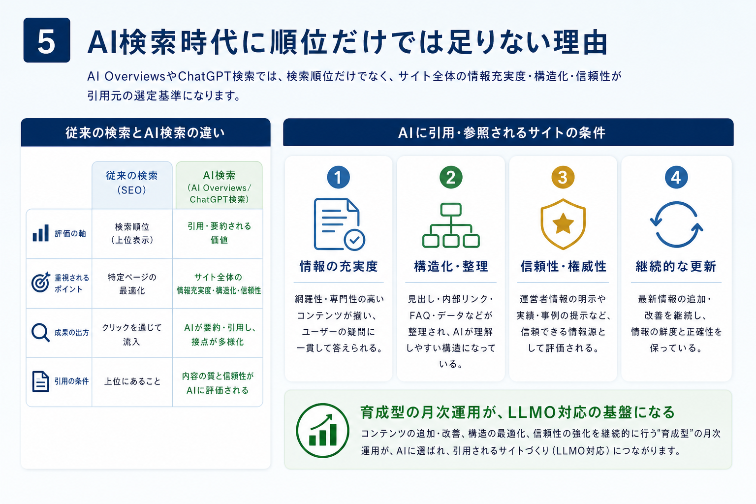 第5章「AI検索時代に「順位だけ」では足りなくなる理由」の要点を整理した図解