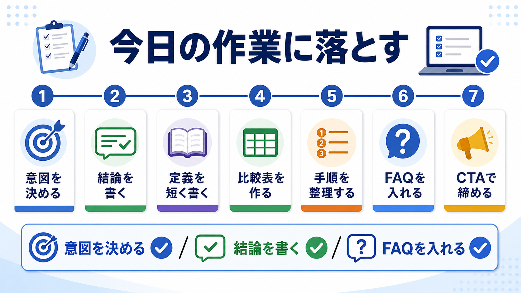 第5章「手順パートは今日の作業に落ちる粒度で書く」の要点を整理した図解