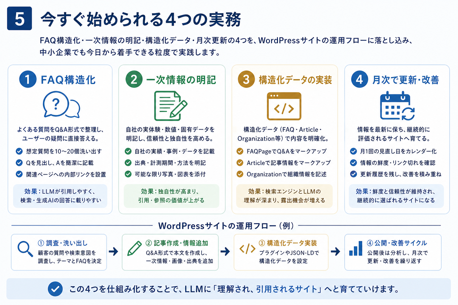 第5章「LLMO対策で今すぐ始められる4つの実務」の要点を整理した図解