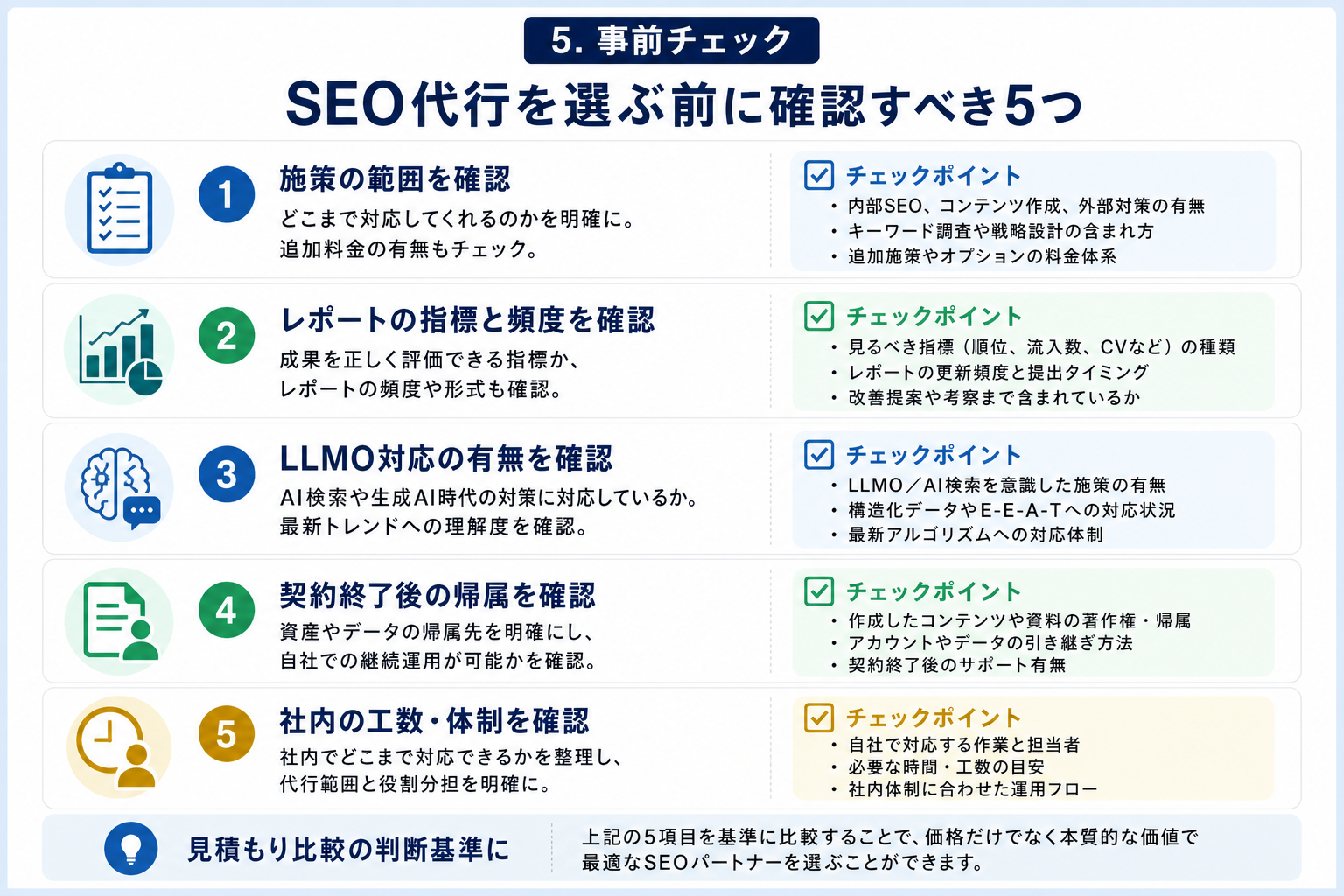 第5章「SEO代行を選ぶ前に確認すべき5つのチェックポイント」の要点を整理した図解
