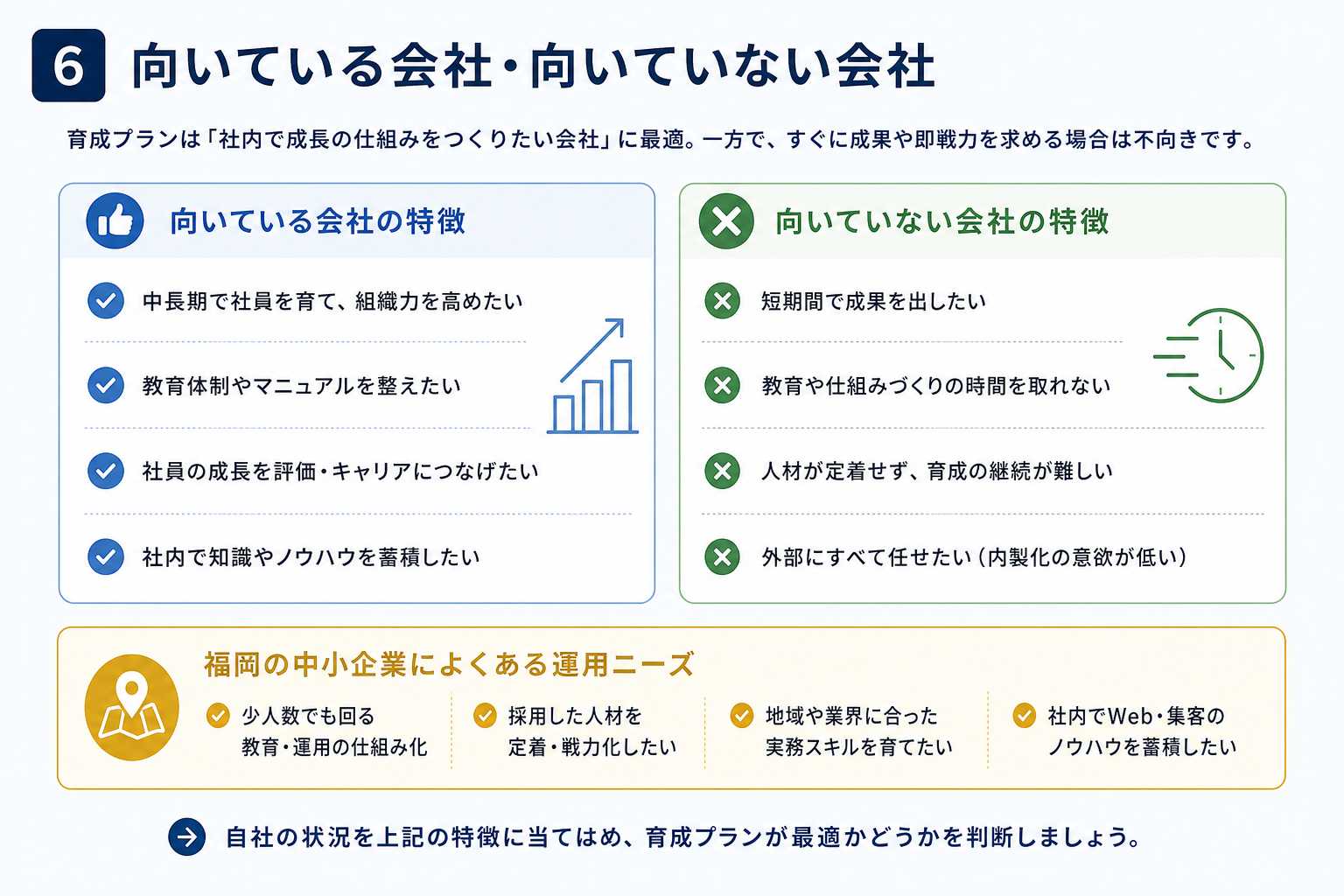 第6章「このプランが向いている会社・向いていない会社」の要点を整理した図解