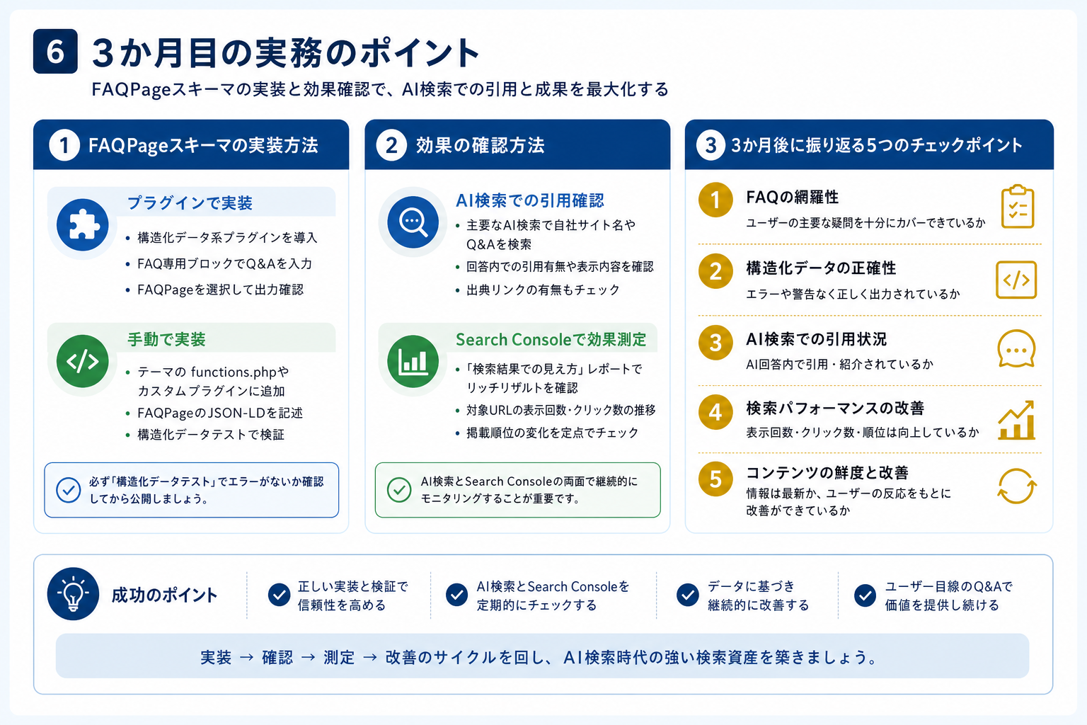 第6章「3か月目の実務──構造化データ実装と効果の確認方法」の要点を整理した図解