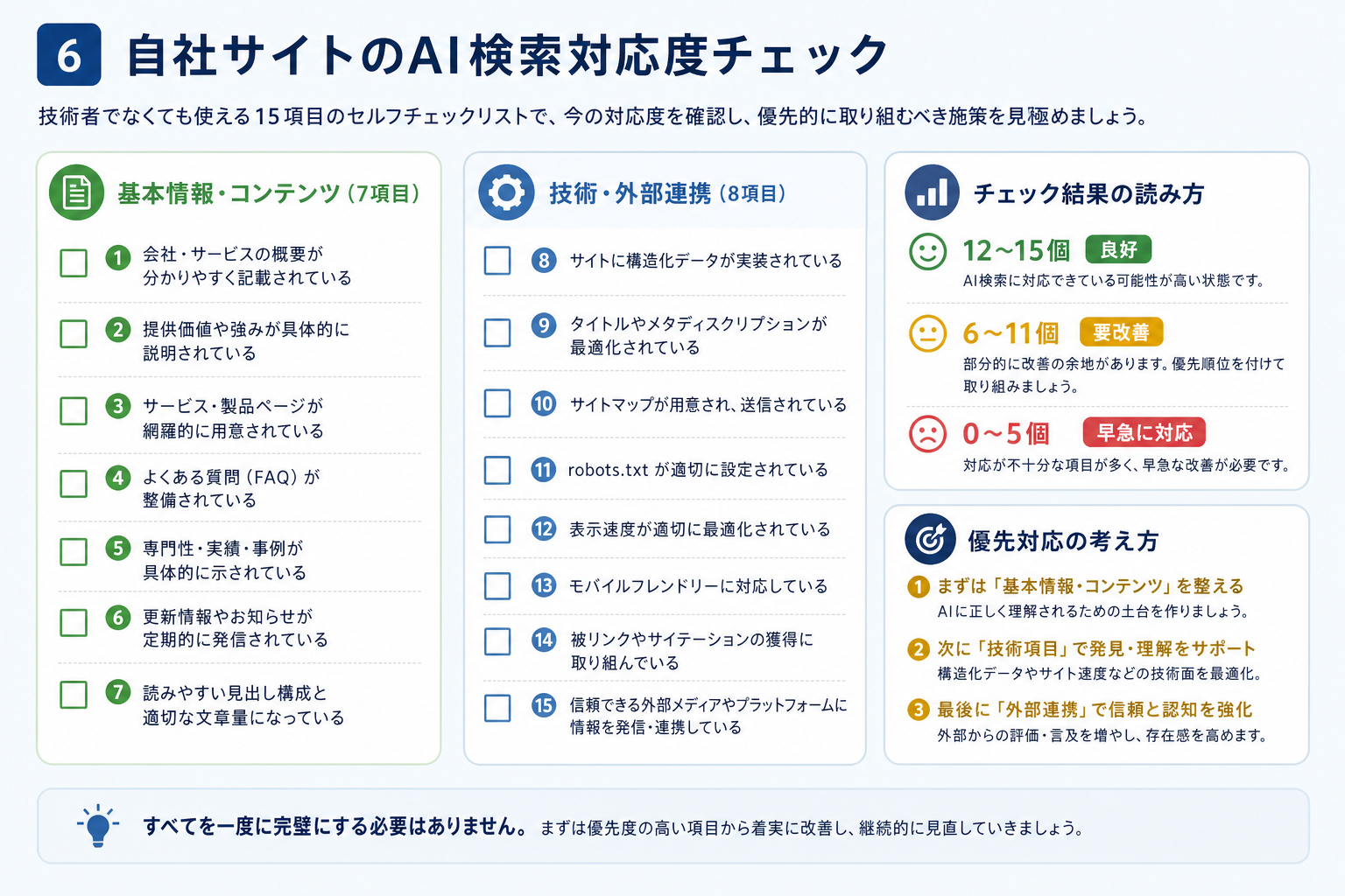 第6章「自社サイトのAI検索対応度セルフチェックリスト」の要点を整理した図解