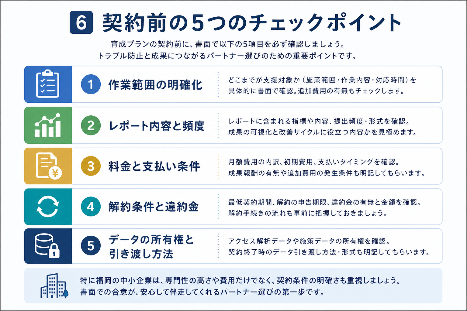 第6章「契約前に確認すべき5つのチェックポイント」の要点を整理した図解