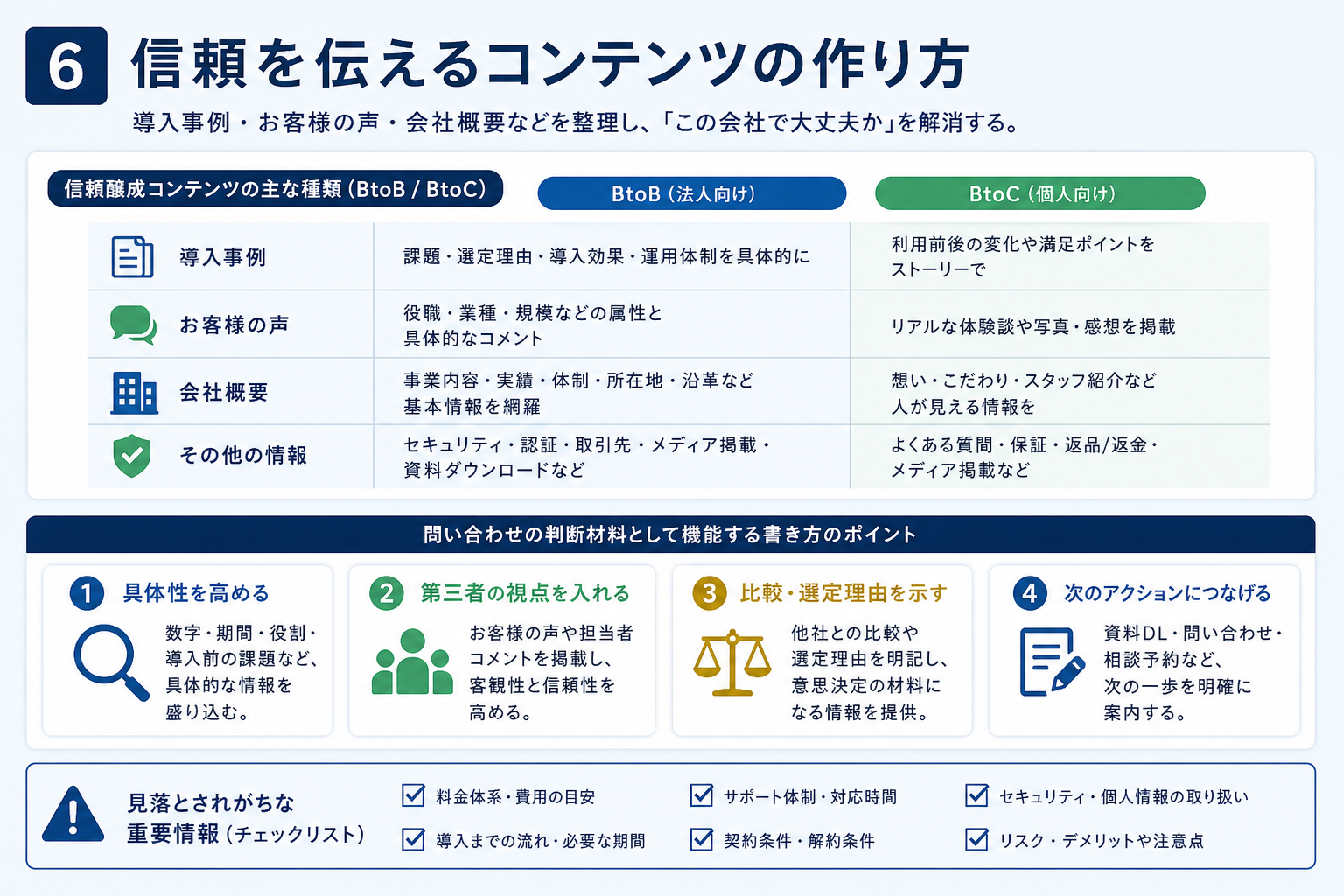 第6章「信頼醸成コンテンツの作り方——「この会社で大丈夫か」を解消する」の要点を整理した図解