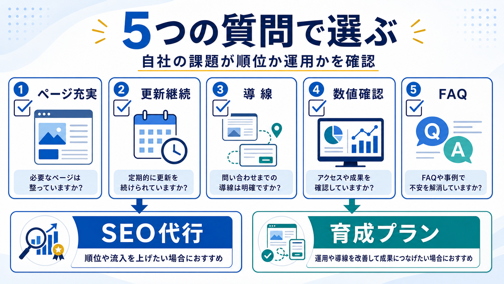 第6章「自社に合う選び方を5つの質問で確認する」の要点を整理した図解
