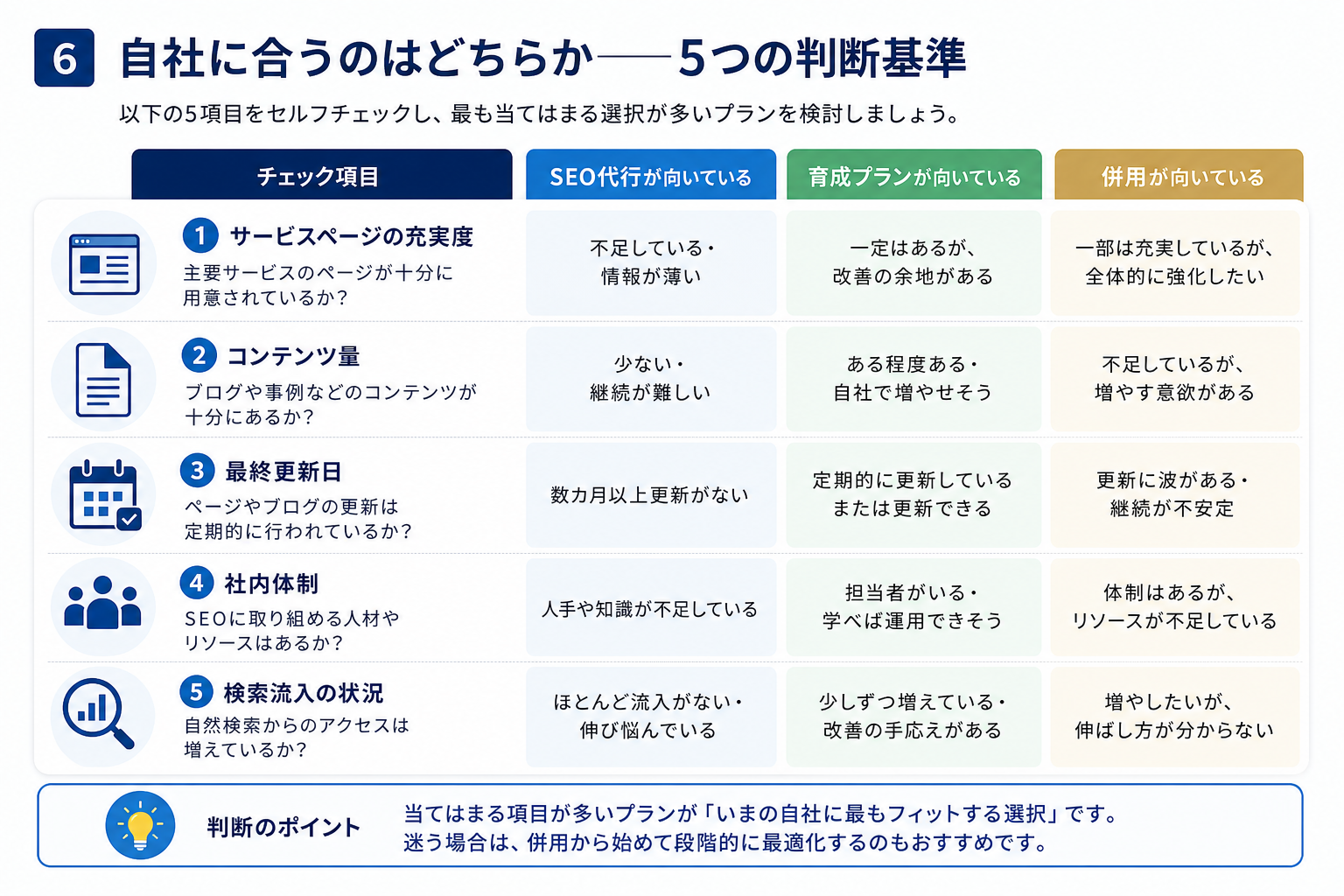 第6章「自社に合うのはどちらか──5つの判断基準チェックリスト」の要点を整理した図解