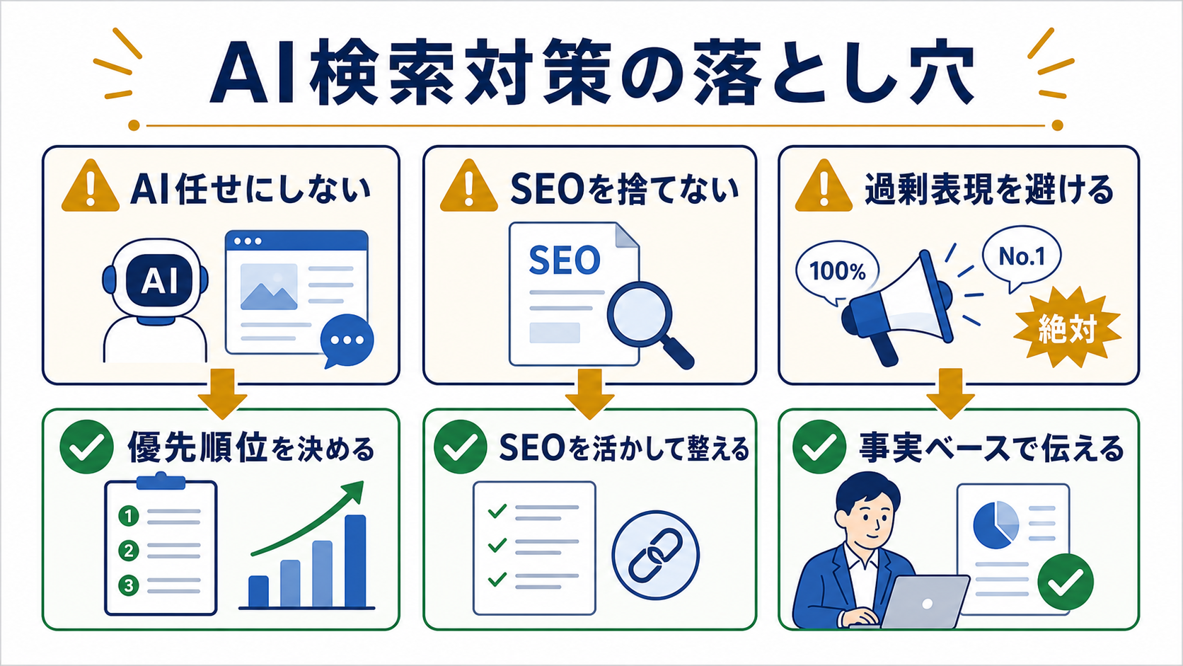 第6章「よくある誤解と落とし穴──AI検索対策で失敗しないために」の要点を整理した図解
