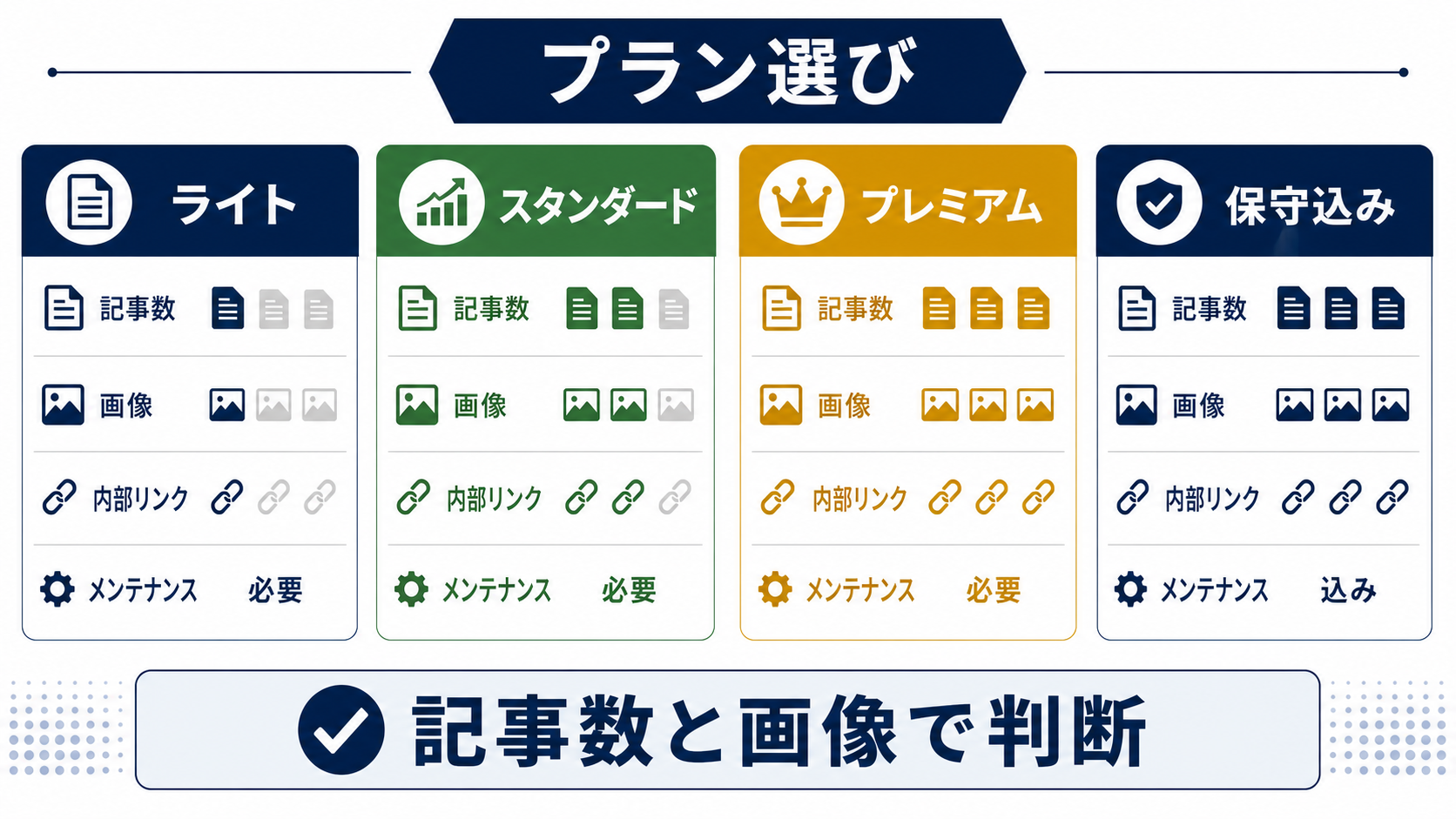 第6章「料金プラン別に見る向いている会社」の要点を整理した図解