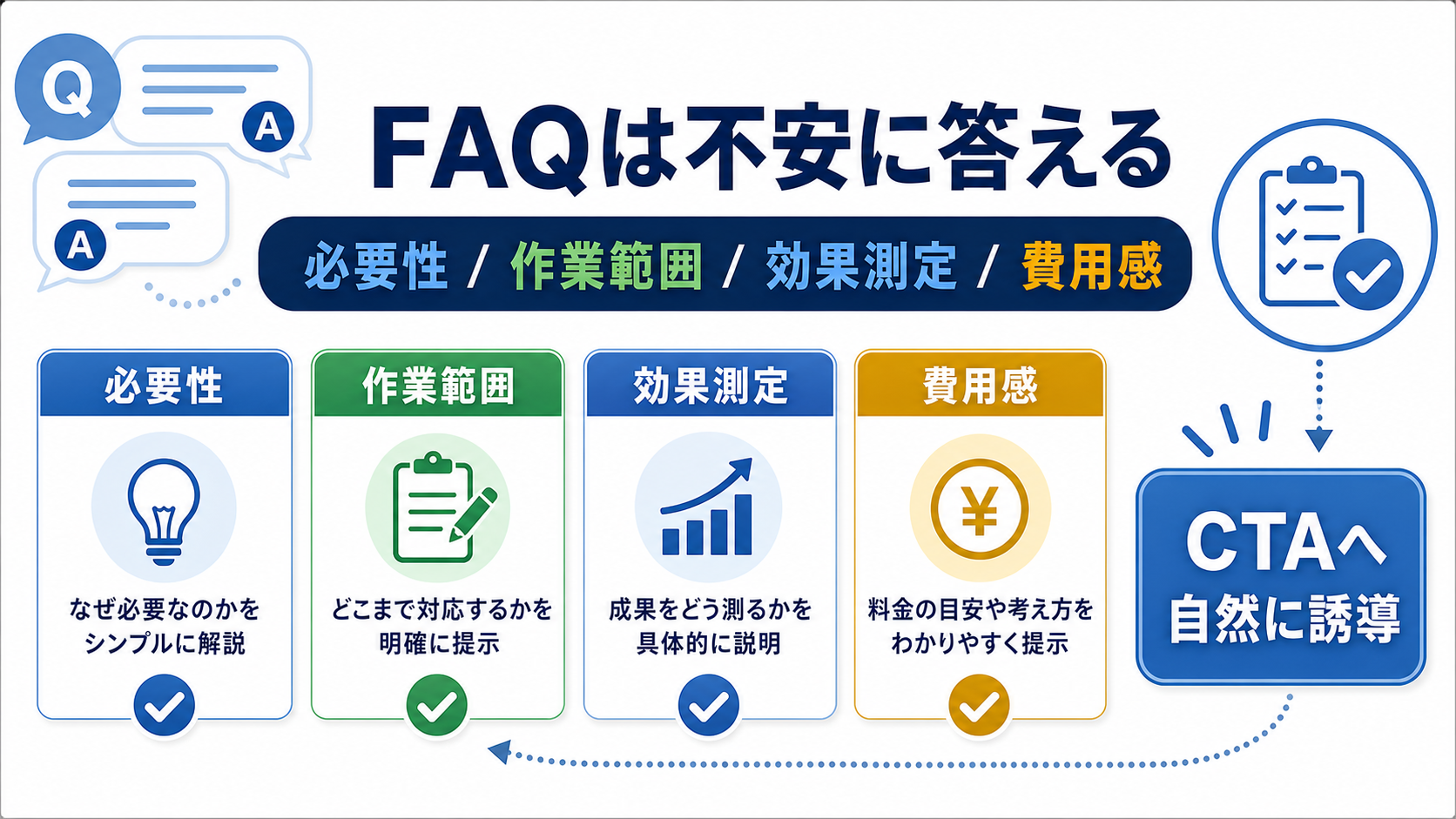 第6章「FAQは検索対策ではなく相談前の不安に答える」の要点を整理した図解