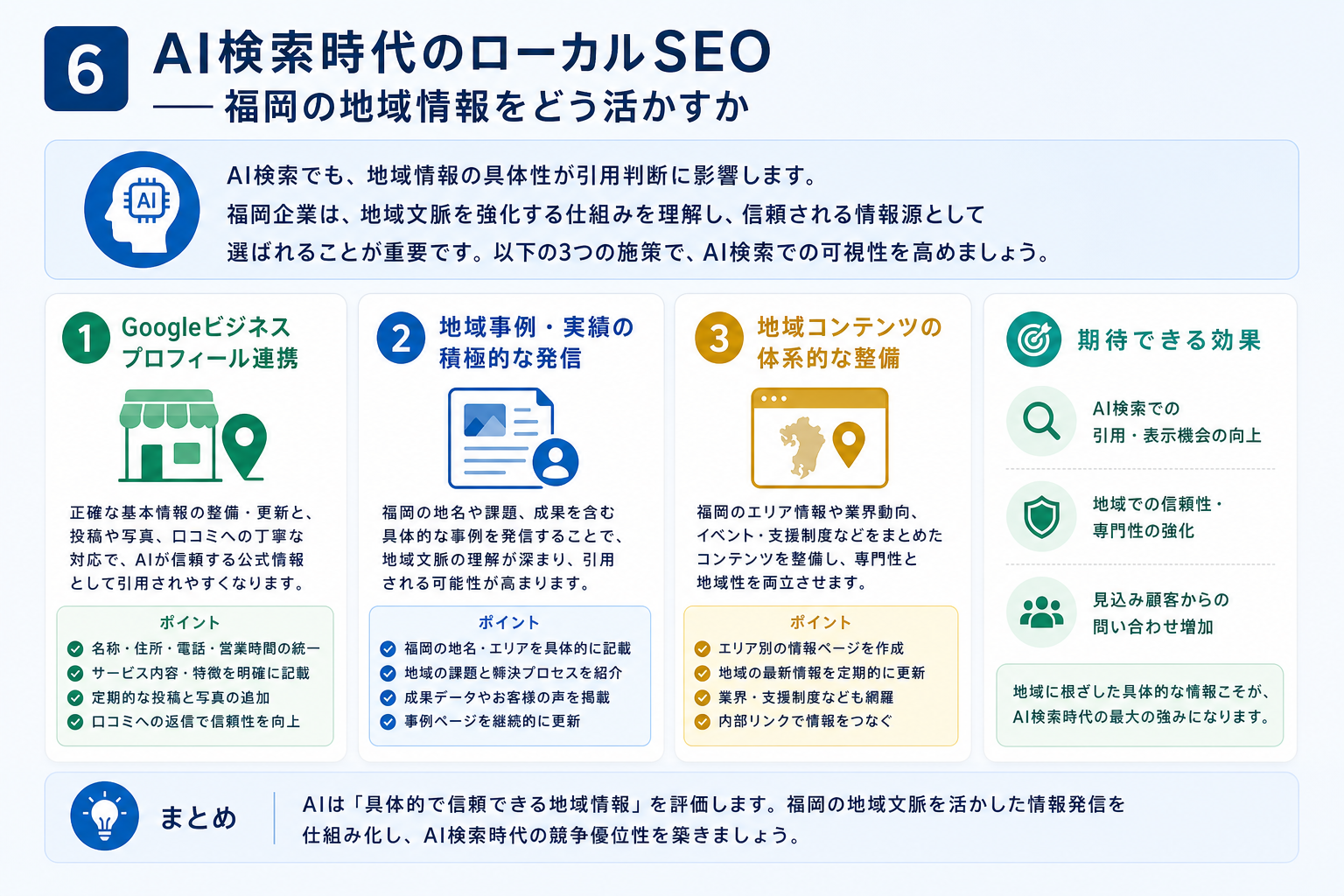 第6章「AI検索時代のローカルSEO──福岡の地域情報をどう活かすか」の要点を整理した図解