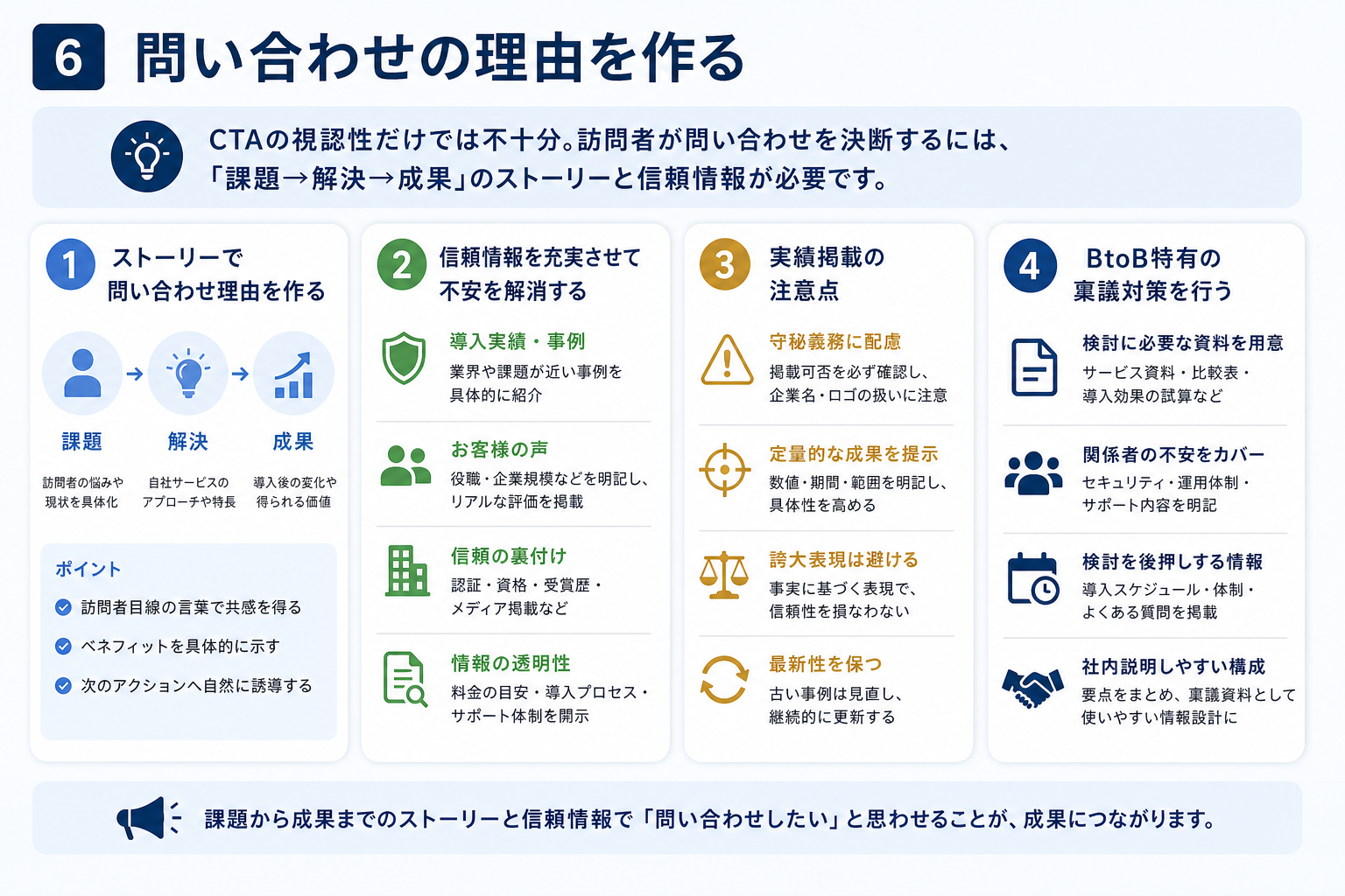 第6章「動機付けコンテンツと信頼情報の追加で「問い合わせする理由」を作る」の要点を整理した図解