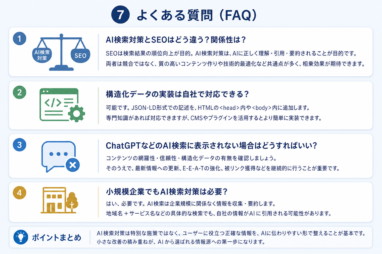第7章「よくある質問(FAQ)」の要点を整理した図解