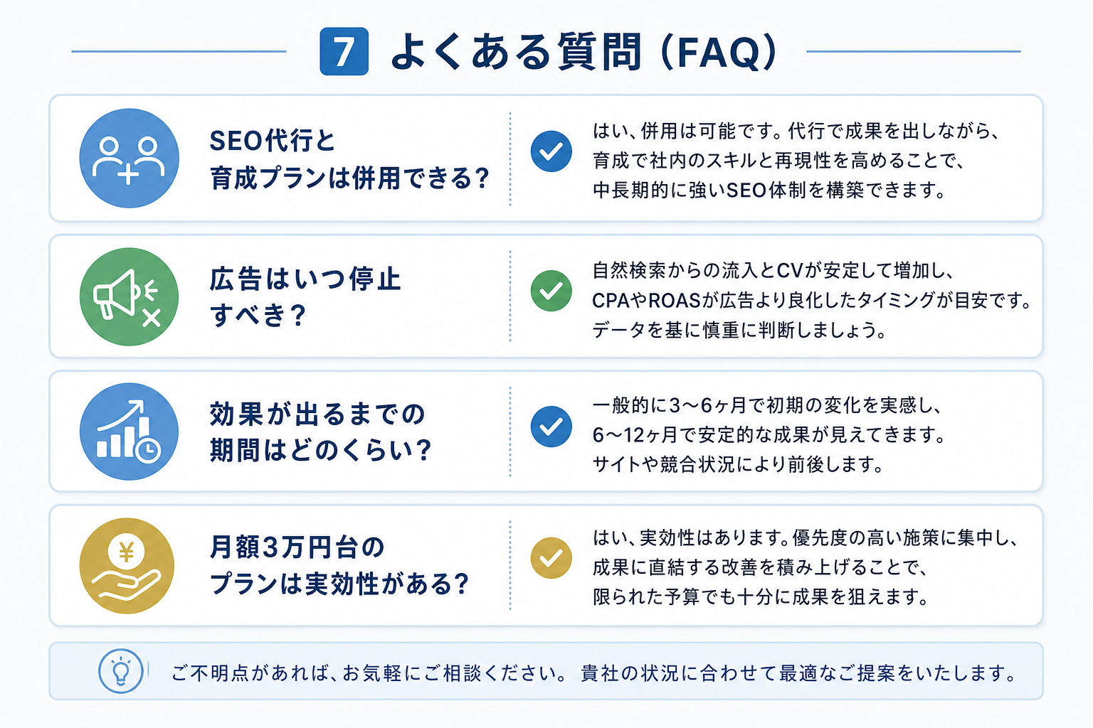 第7章「よくある質問（FAQ）」の要点を整理した図解