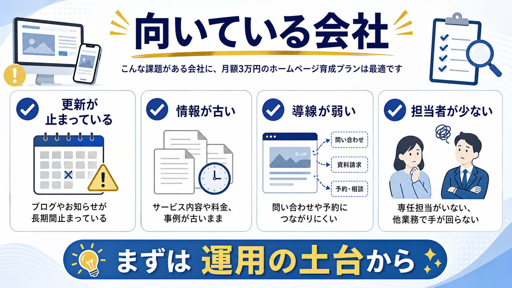 第7章「向いている会社は更新停止、情報不足、導線不足がある会社」の要点を整理した図解