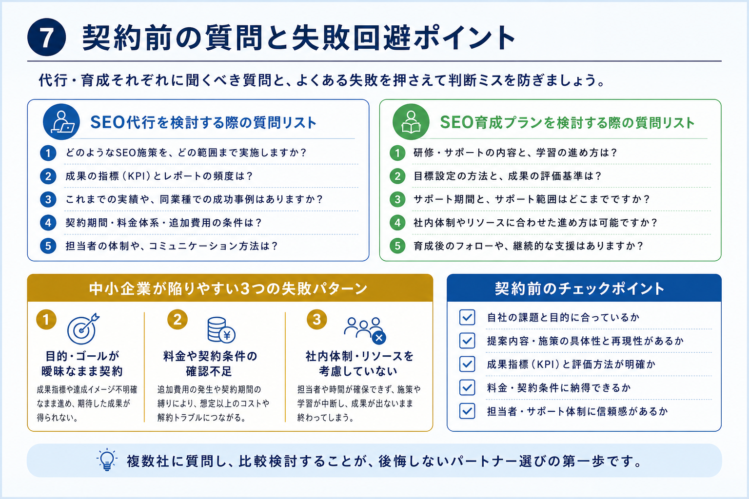 第7章「契約前に確認すべき質問リストと失敗回避のポイント」の要点を整理した図解