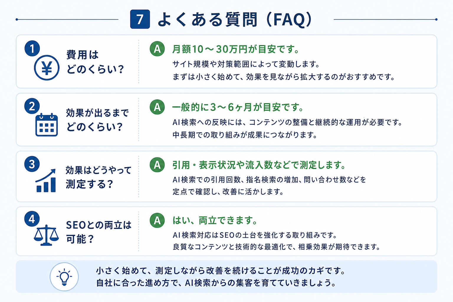 第7章「よくある質問（FAQ）」の要点を整理した図解