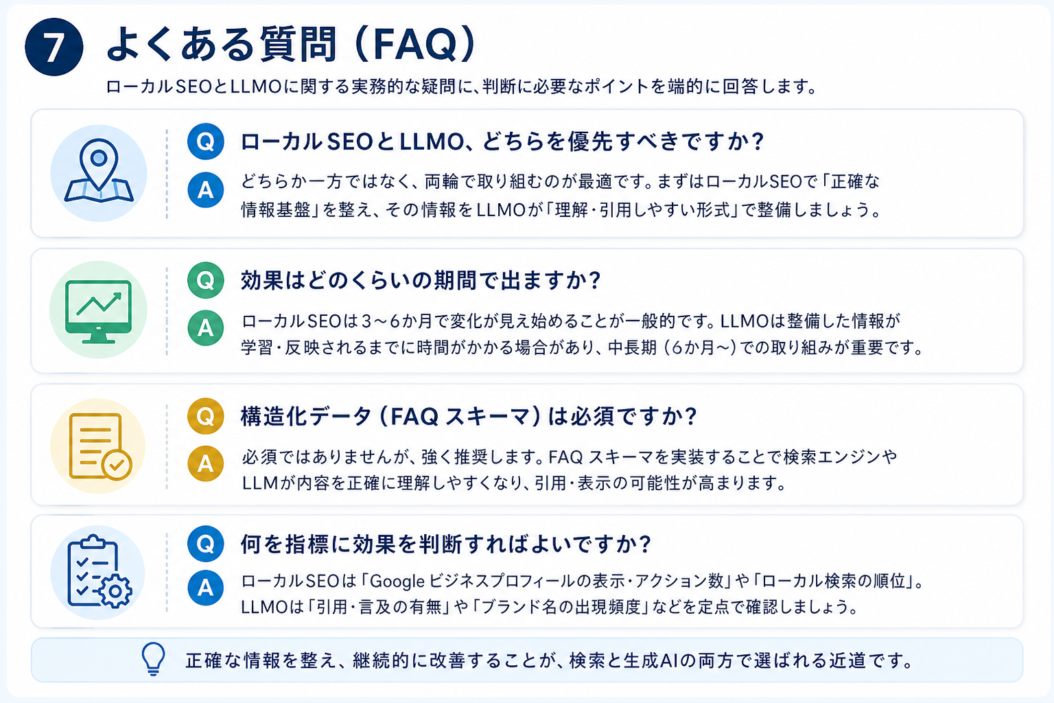 第7章「よくある質問（FAQ）」の要点を整理した図解
