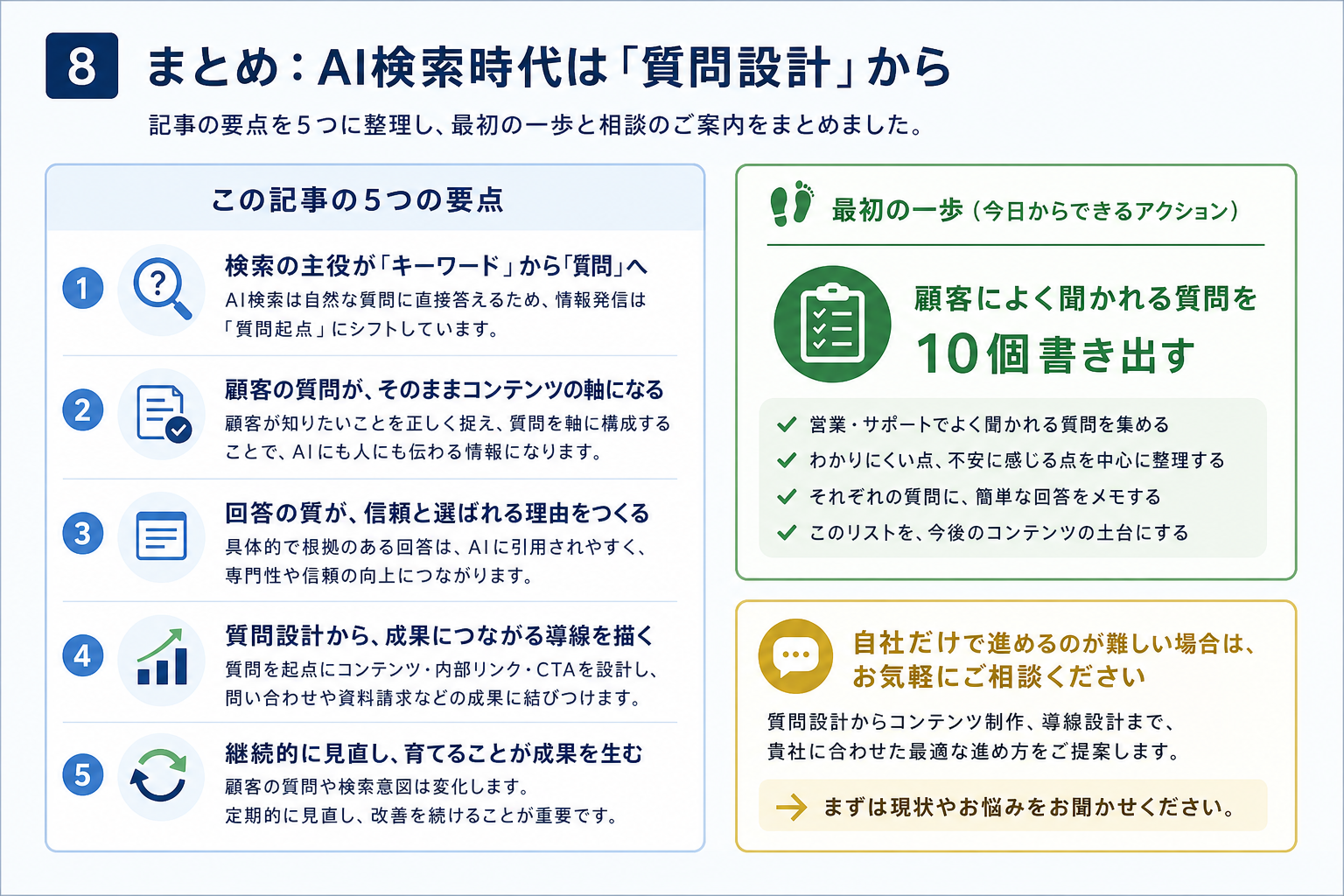 第8章「まとめ──AI検索時代の情報発信は「質問設計」から始まる」の要点を整理した図解