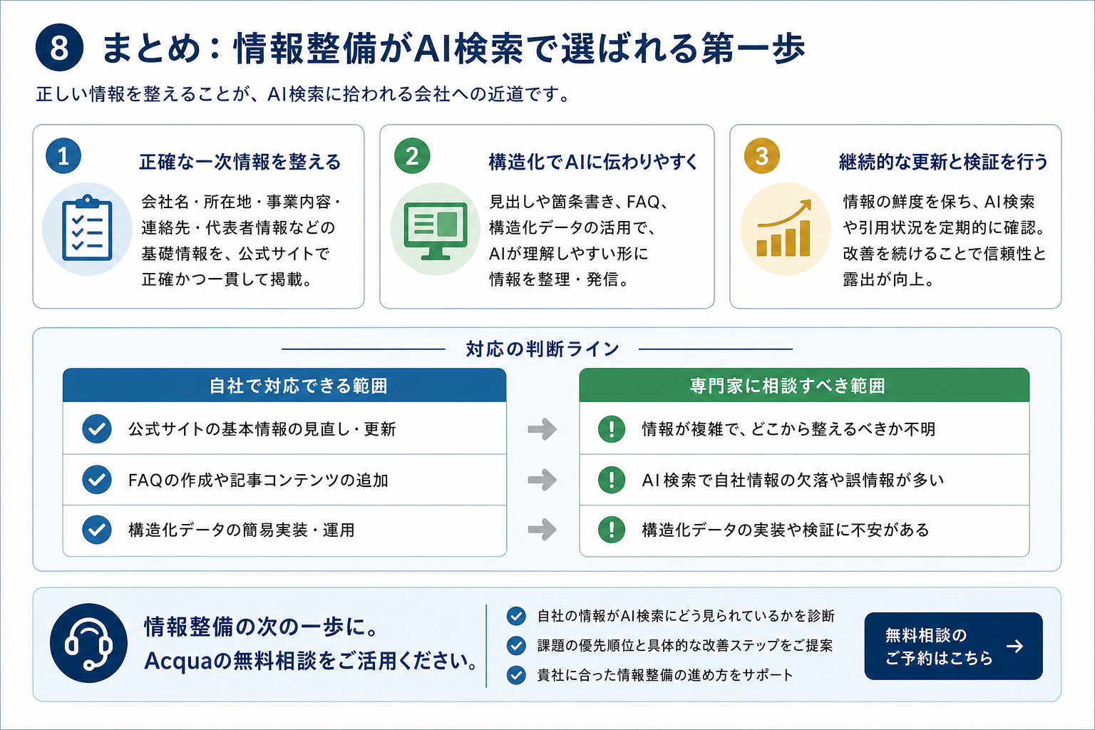 第8章「まとめ──AI検索に拾われる会社情報は、正しい情報整備の延長線上にある」の要点を整理した図解