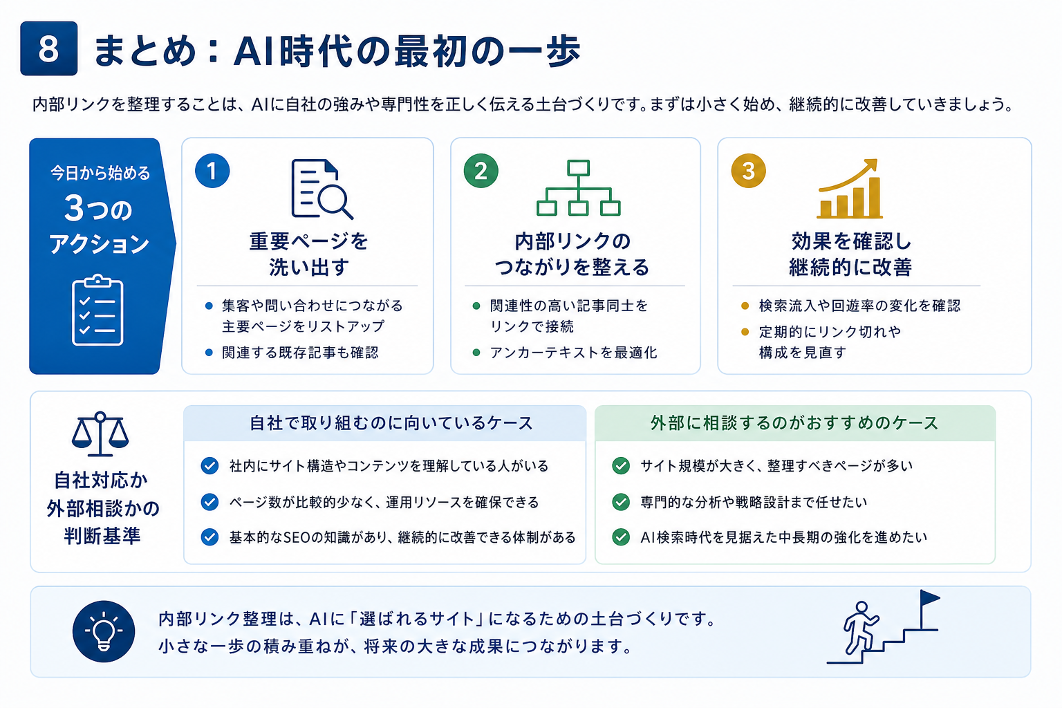 第8章「まとめ：内部リンク整理はAI検索時代の福岡企業にとって最も現実的な一歩」の要点を整理した図解