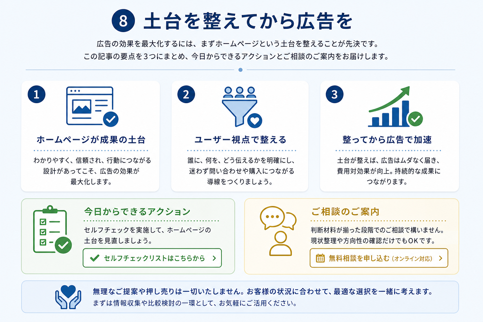 第8章「まとめ——広告費の前にホームページという土台を整える」の要点を整理した図解