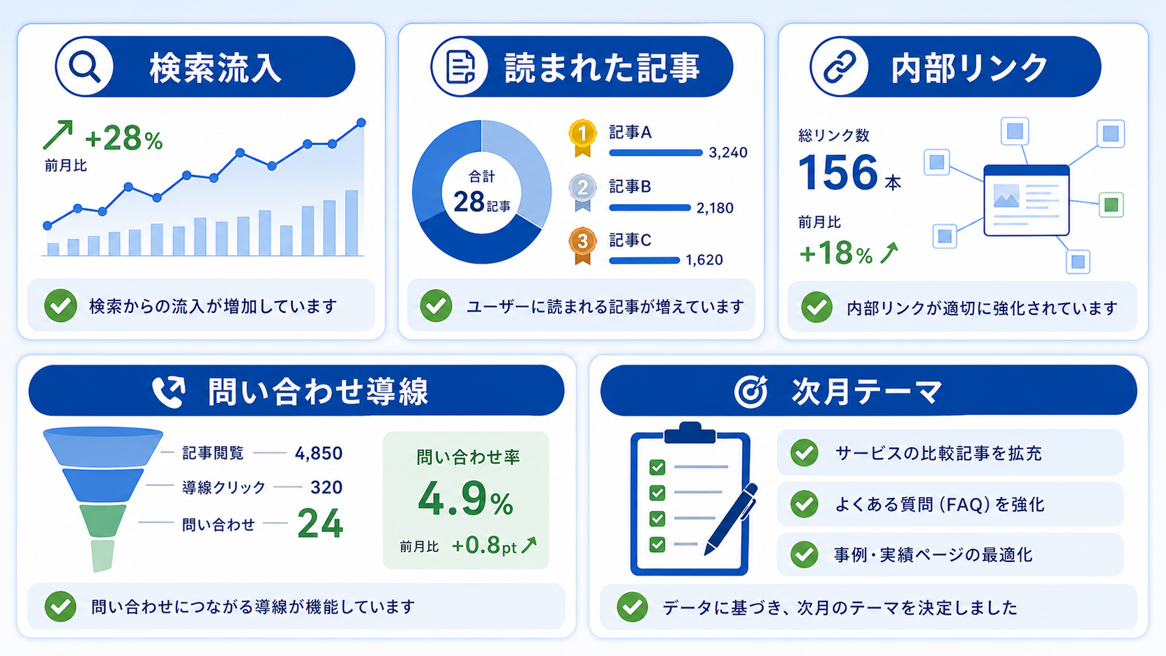 第8章「月次運用で見るべき指標」の要点を整理した図解