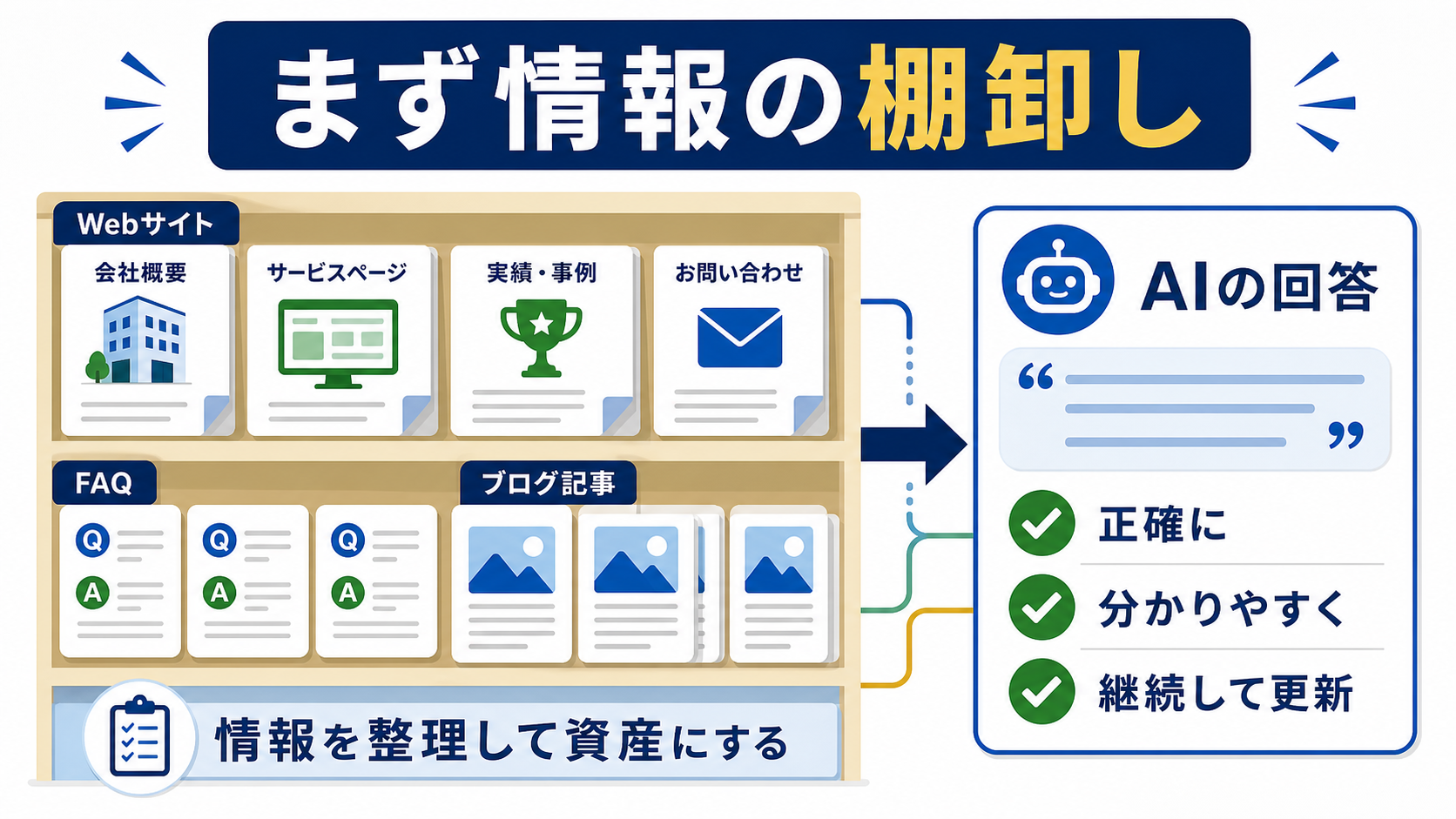 第8章「自社だけで進めるか外部に相談するか」の要点を整理した図解