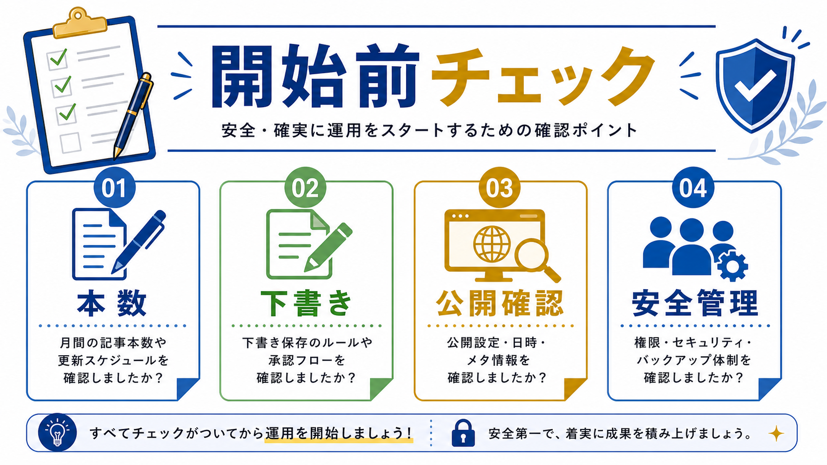 第8章「始める前に確認したいチェックリスト」の要点を整理した図解