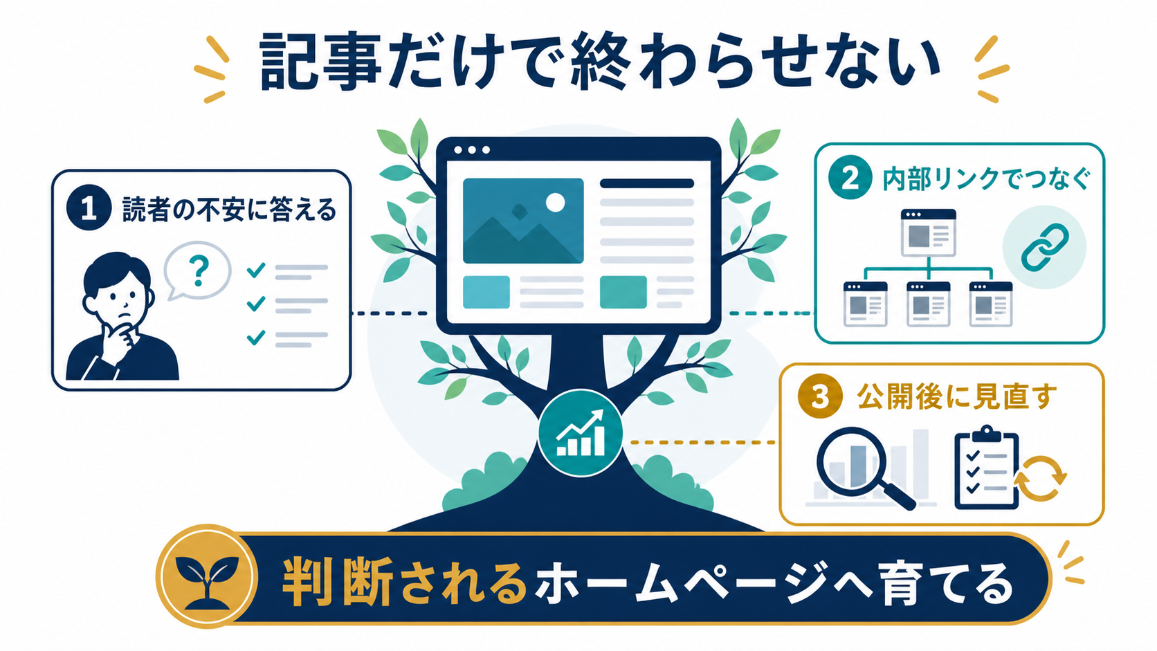 第8章「まとめ」の要点を整理した図解
