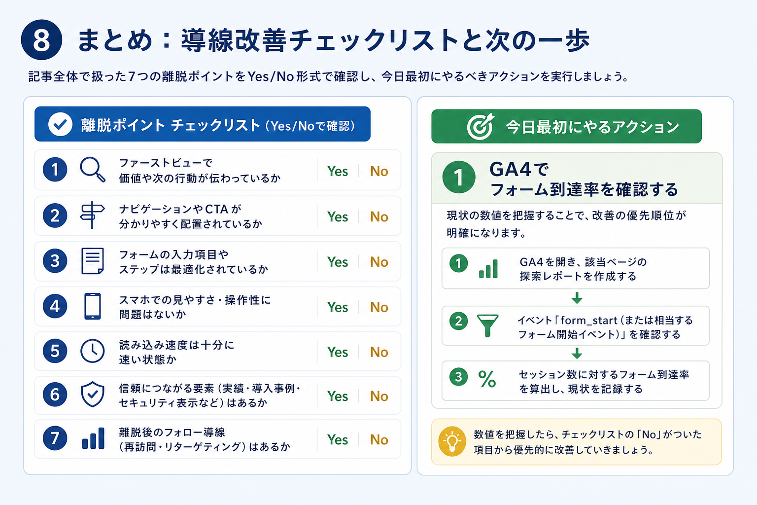 第8章「まとめ──導線改善チェックリストと次の一歩」の要点を整理した図解