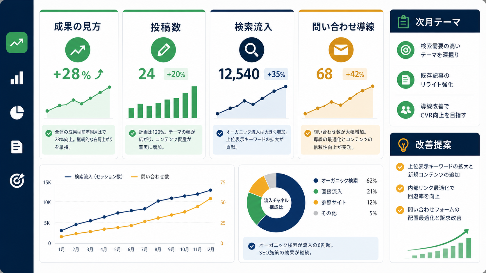 第8章「成果確認と次の改善につなげる方法」の要点を整理した図解