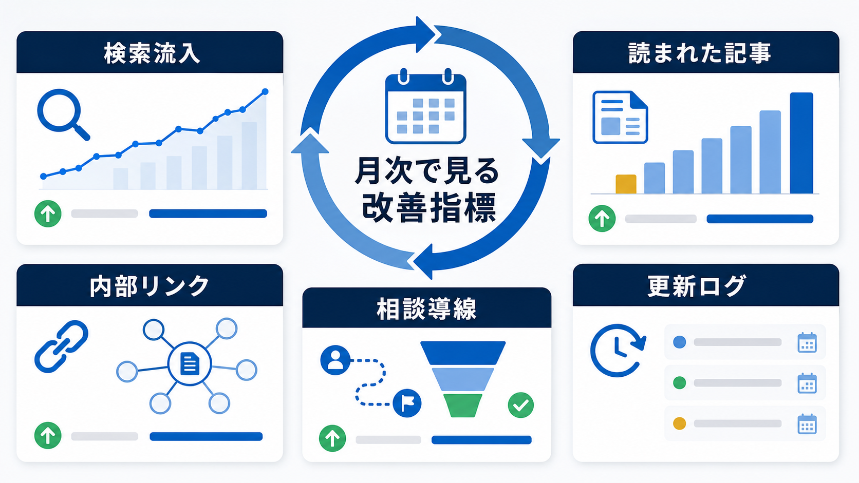 第8章「月次で見るべき改善指標」の要点を整理した図解