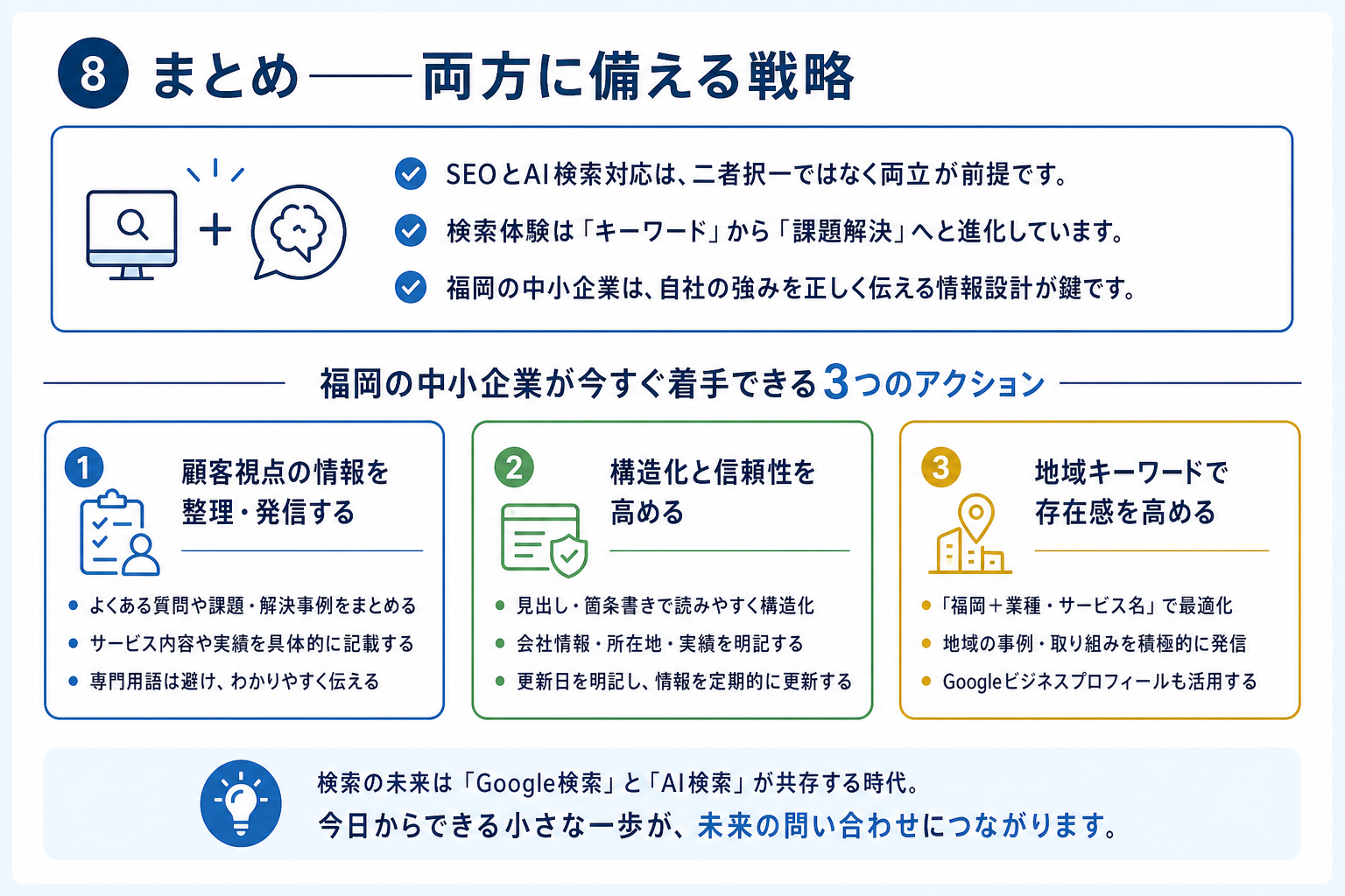 第8章「まとめ──Google検索とAI検索の「両方」に備える福岡企業の戦略」の要点を整理した図解