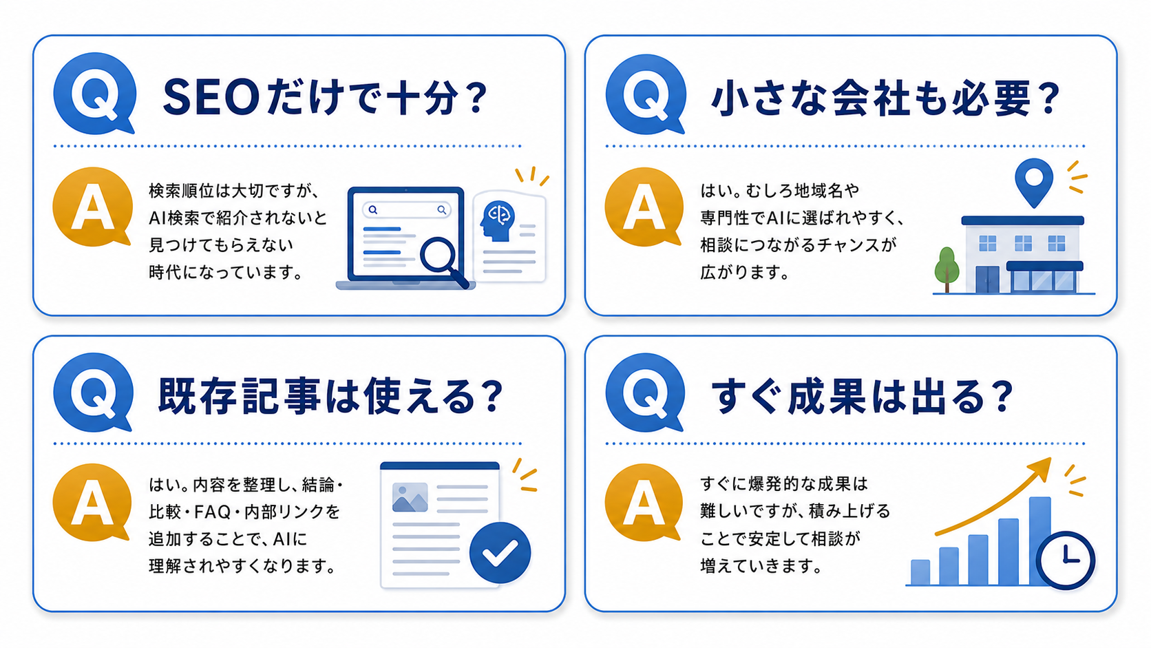 第9章「よくある質問」の要点を整理した図解