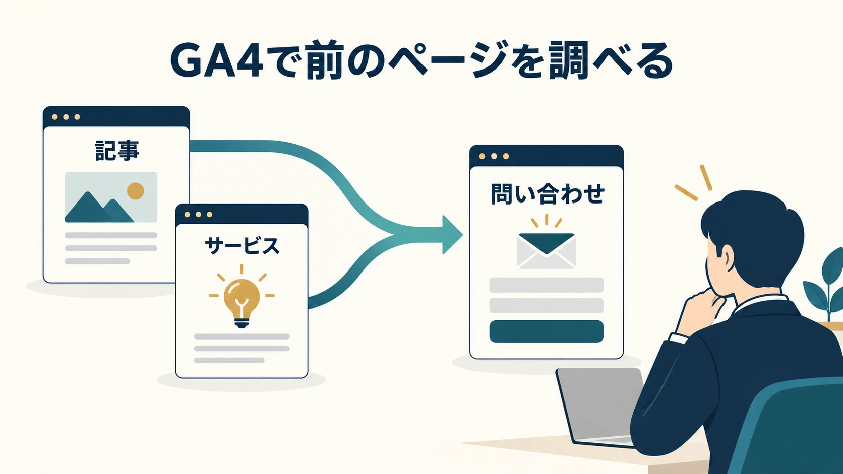 GA4で前のページを調べる方法｜問い合わせページへの経路と改善の見方