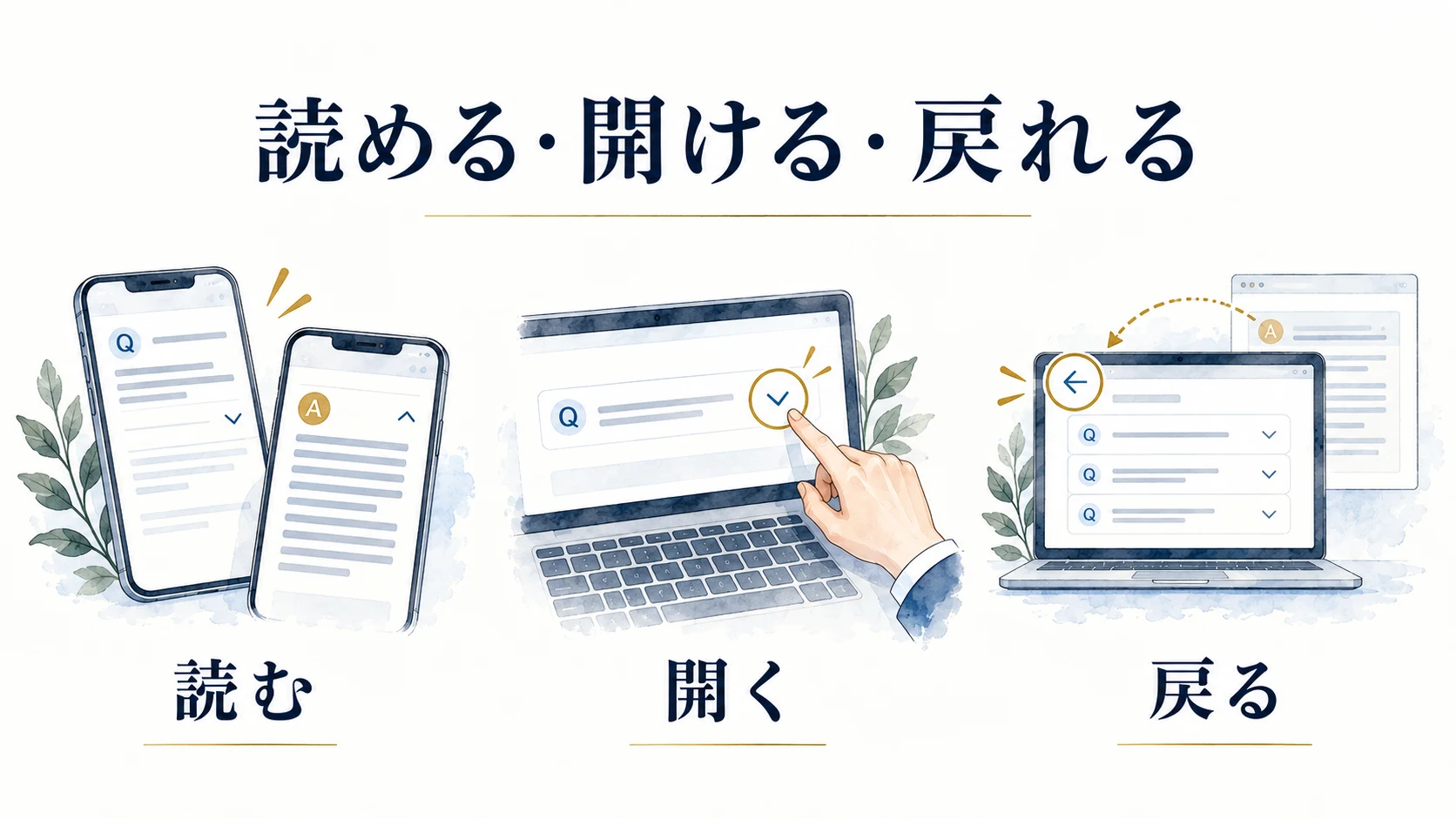 スマホで読む、画面で回答を開く、元の案内へ戻る操作を比較する図。