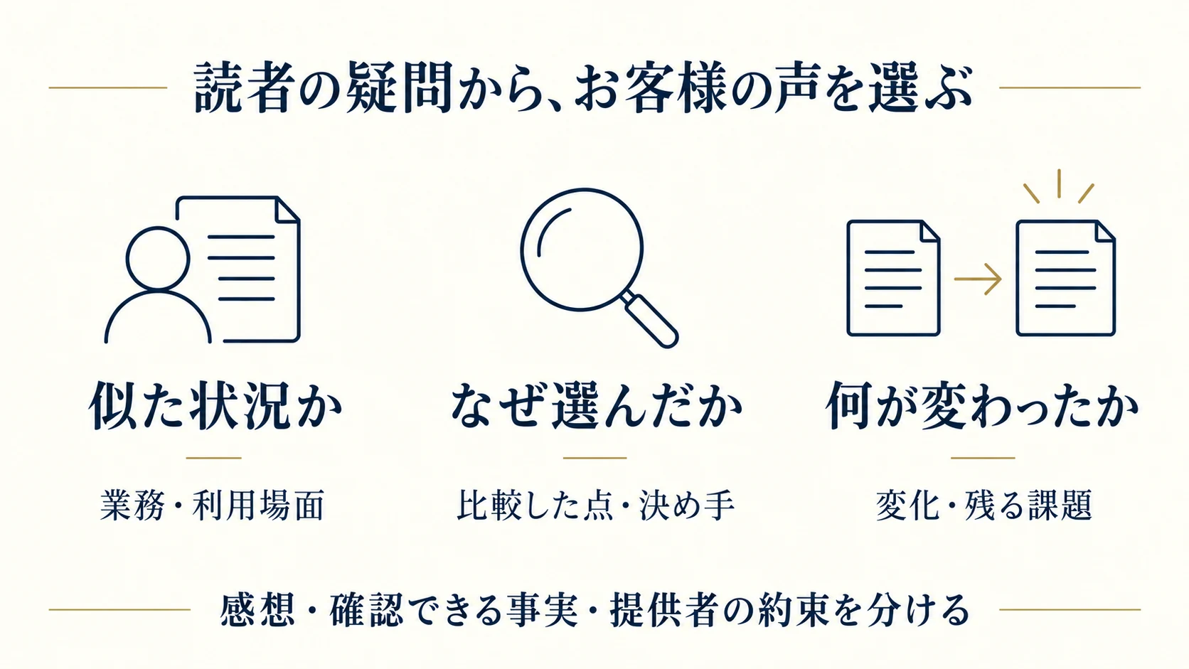 読者の疑問を、似た利用状況、選んだ理由、利用後の変化に分ける。個人の感想、確認できる事実、提供者の約束は区別して掲載する。