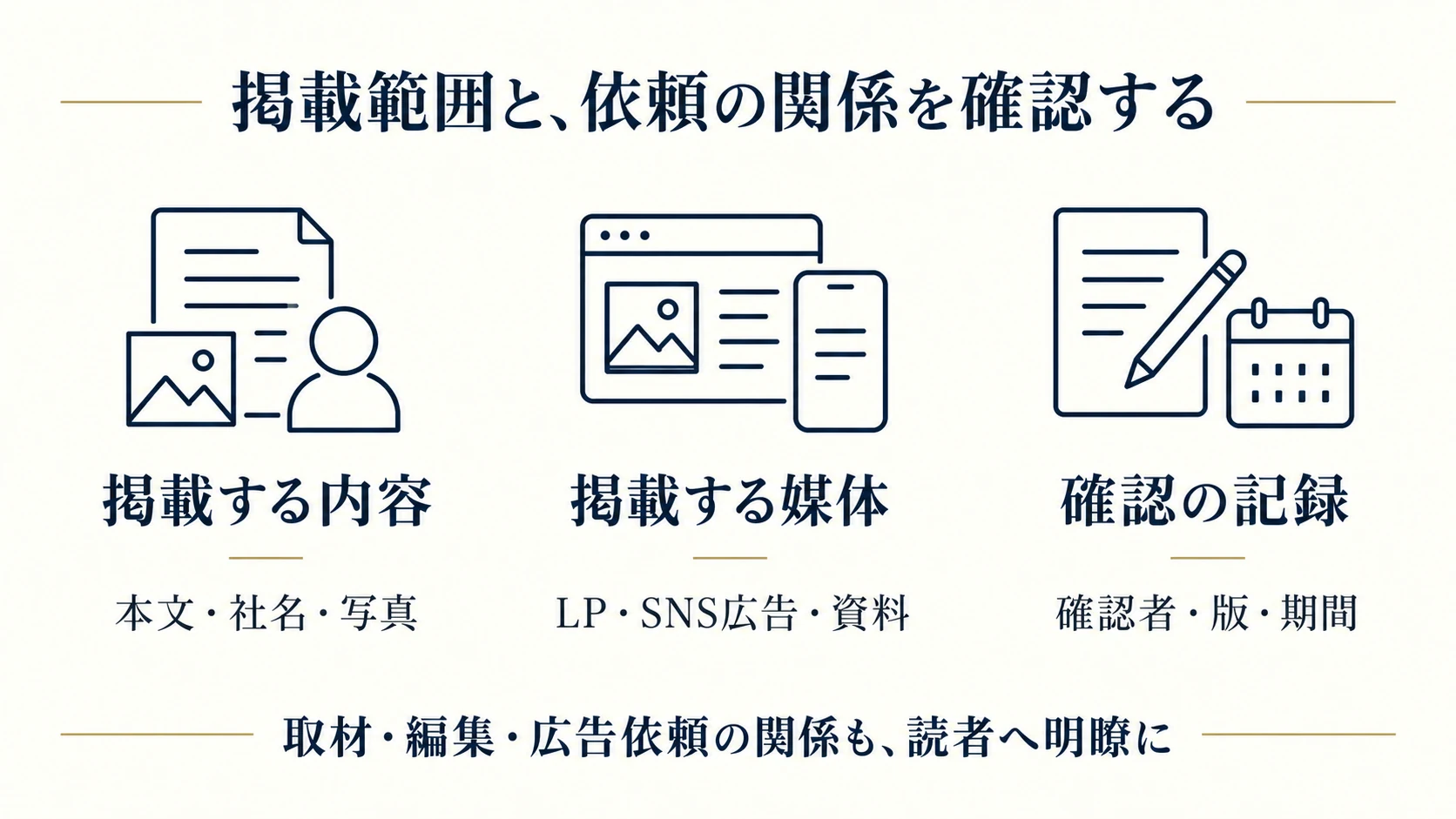 公開前に本文、社名、写真などの掲載対象、LPやSNS広告などの掲載媒体、確認者と版と期間を記録する。取材・編集や広告依頼との関係が読者に伝わる表示を確認する。