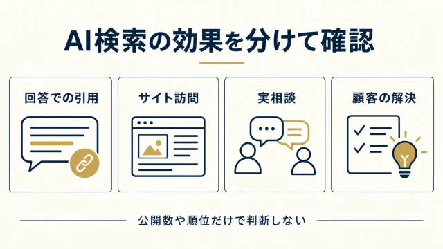 AI検索の効果をどう確認する？観測条件・流入・実相談を分ける記録表