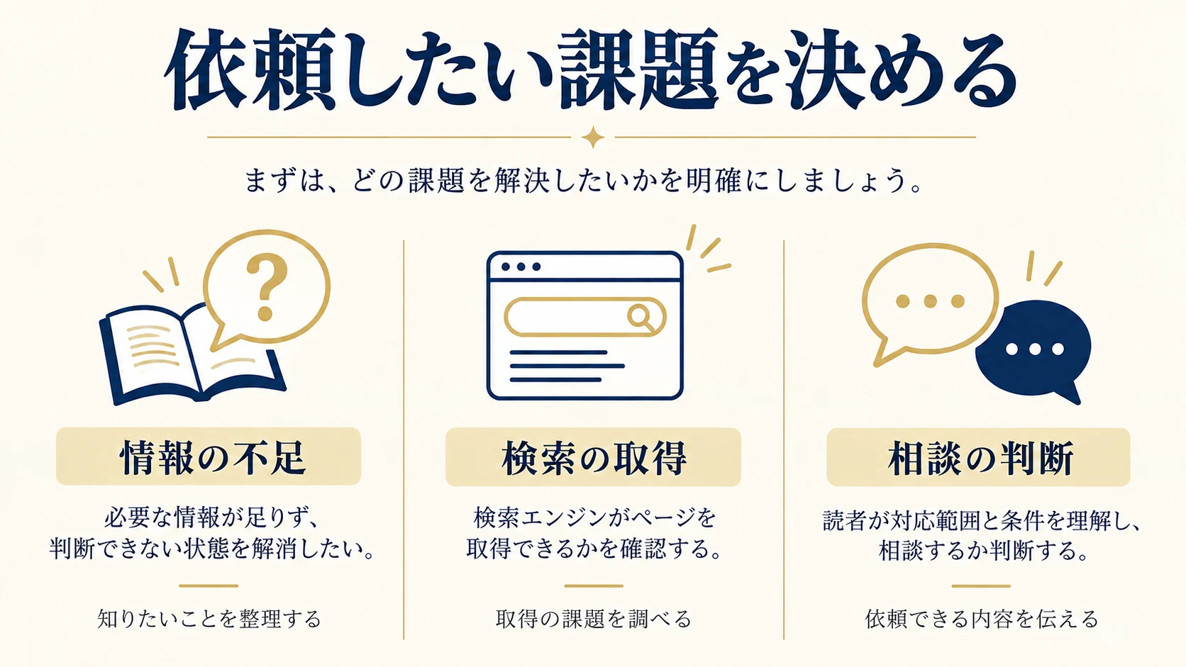 1. LLMOという名称より、依頼したい課題を決めるの比較項目を整理した説明図