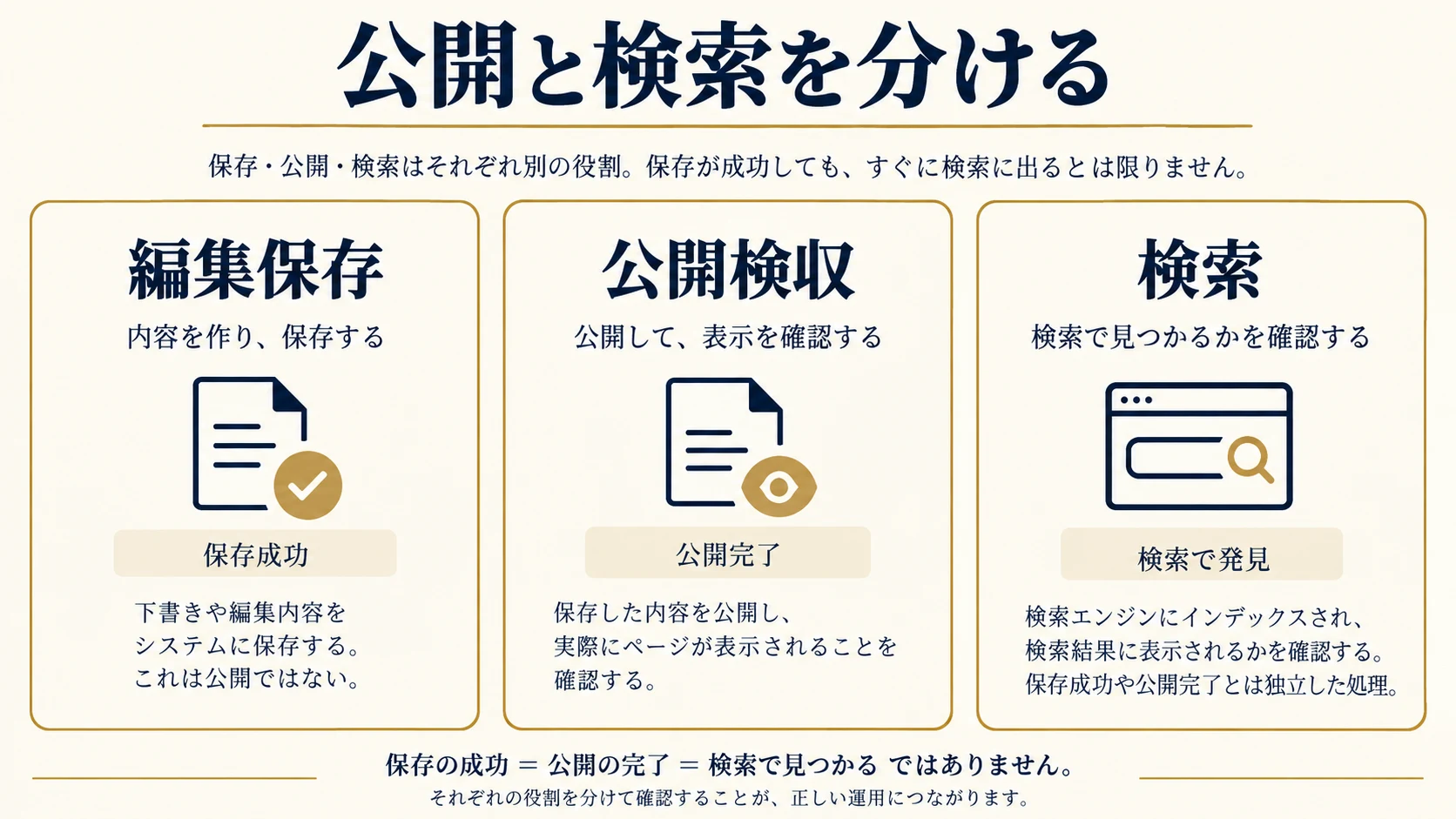 5. 公開検収と、検索の結果を別々に受け取るの比較項目を整理した説明図