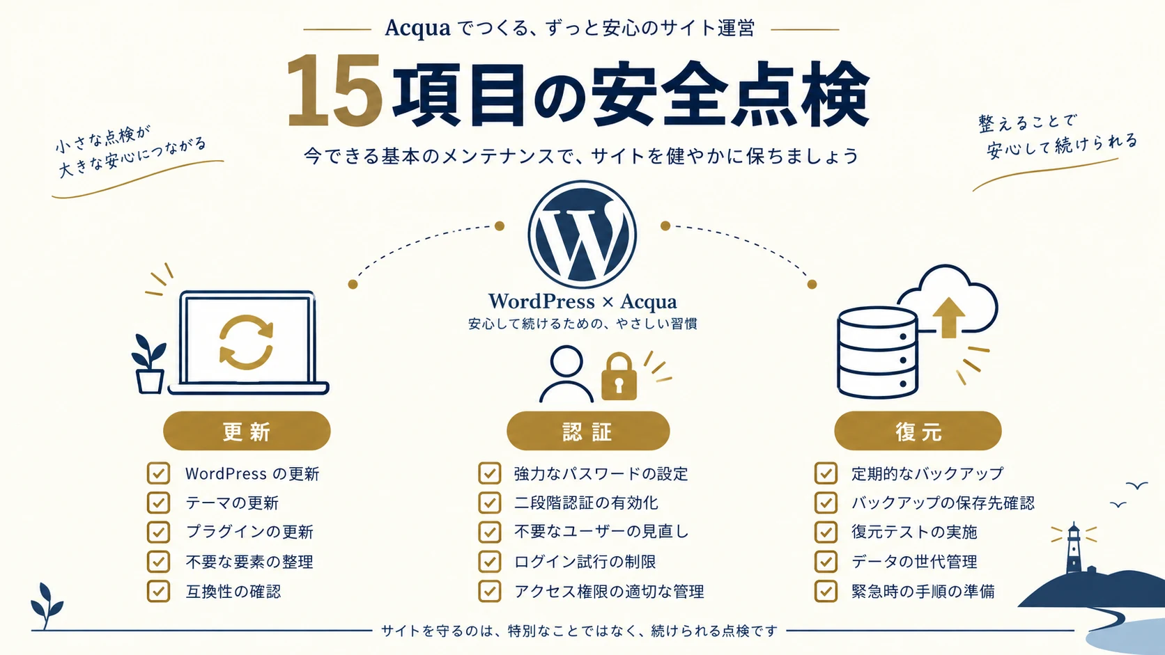 WordPressのセキュリティ対策を見直す｜更新・認証・復元の15項目